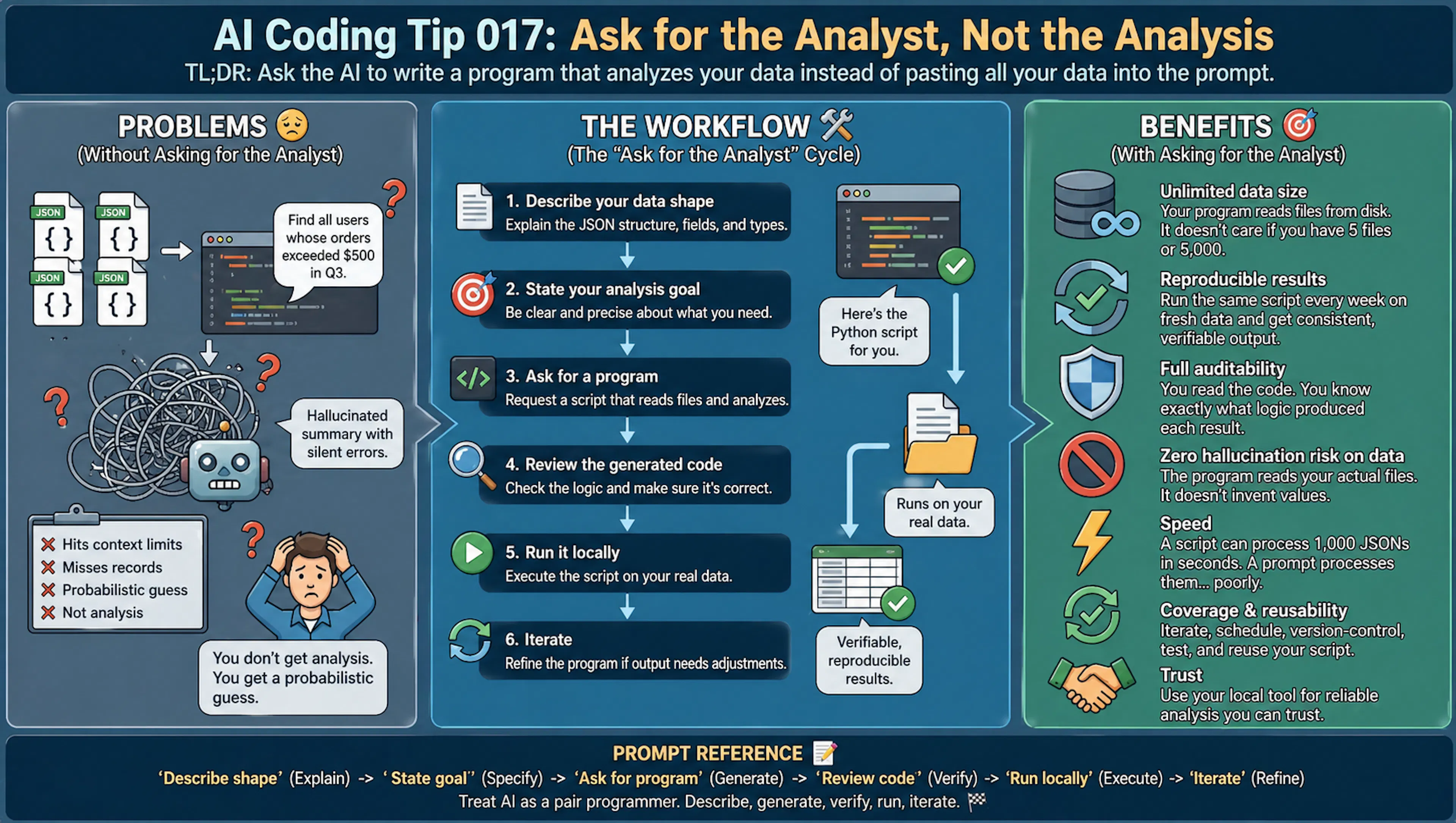 featured image - AI Coding Tip 017 - Ask for the Analyst, Not the Analysis