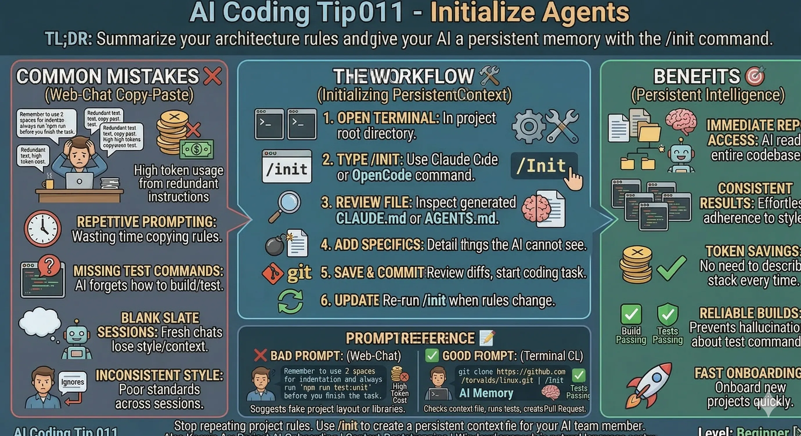 /ai-coding-tip-011-how-to-initialize-agentsmd feature image