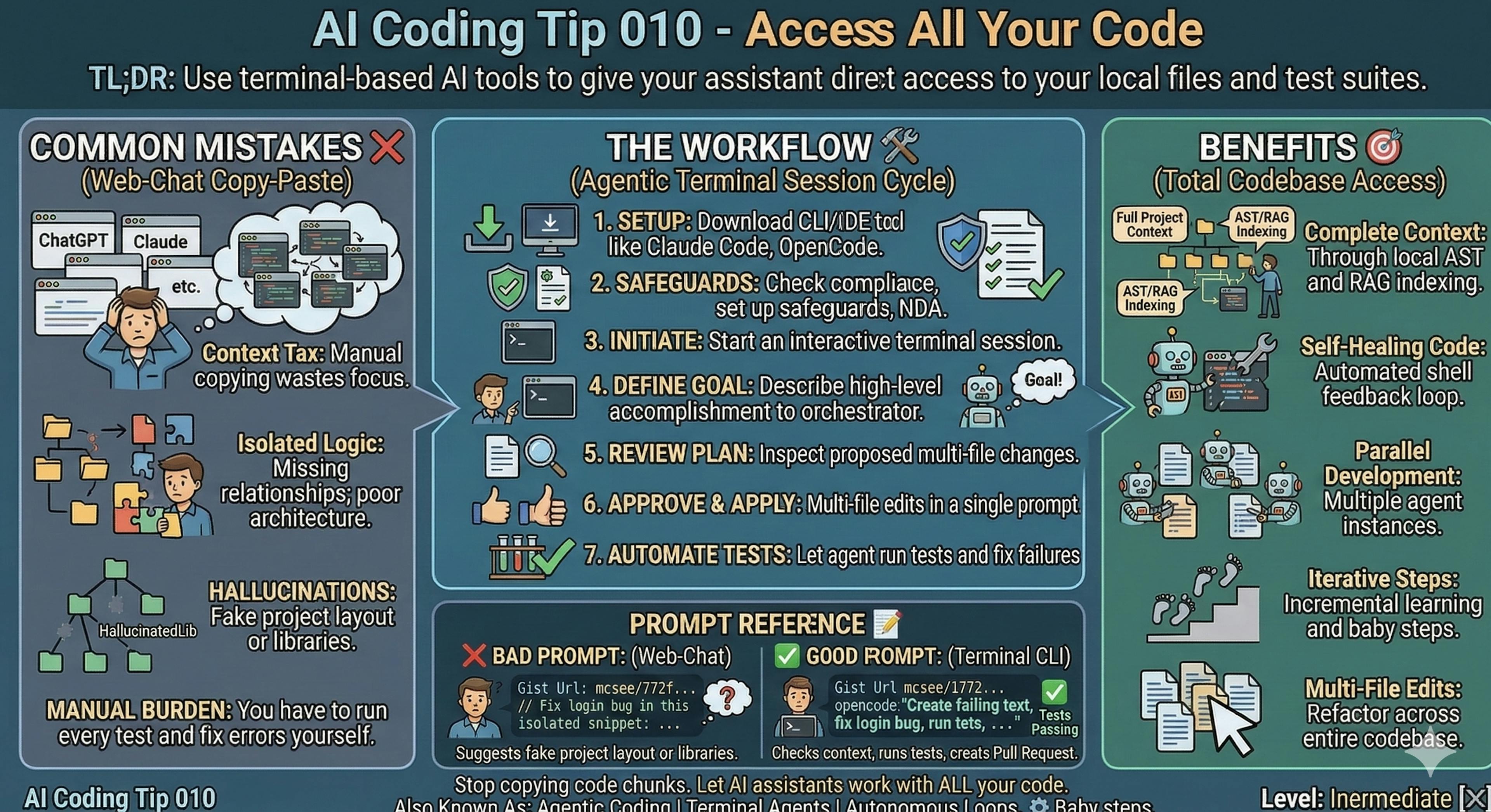 featured image - AI Coding Tip 010 - Access All Your Code