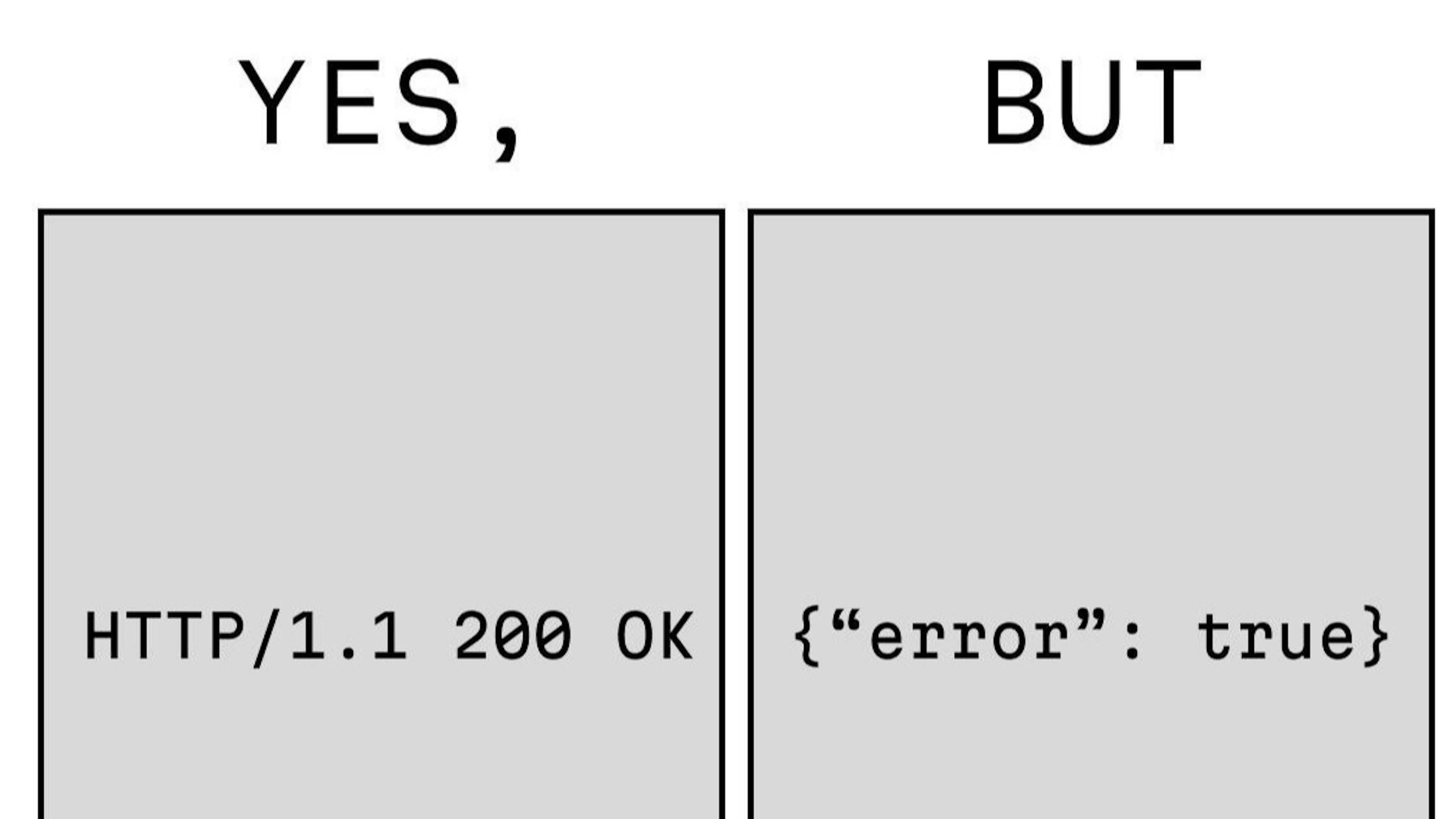 featured image - Misusing HTTP Status Codes Wrecks Your API Monitoring and Client Logic