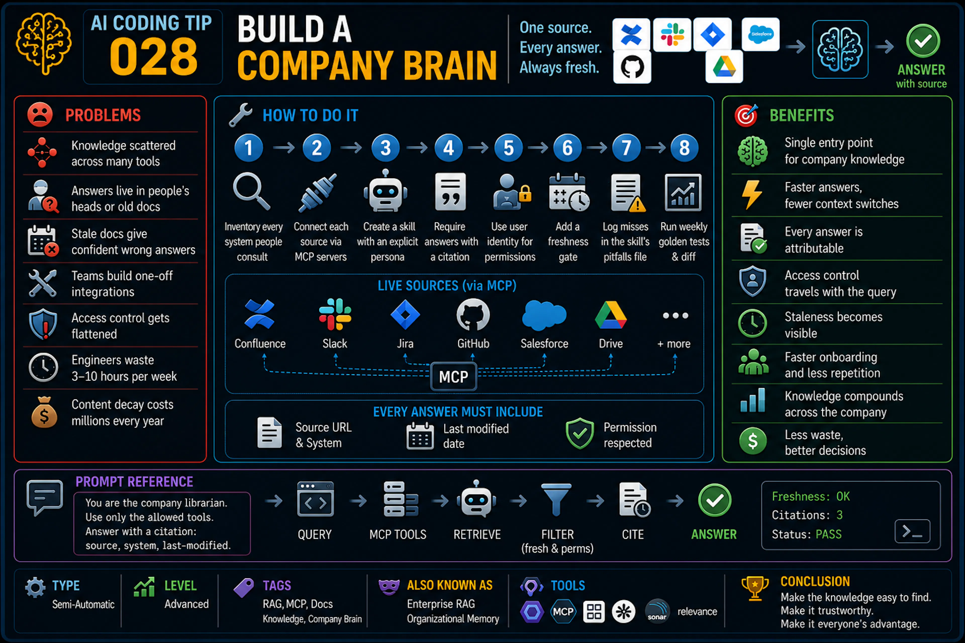 featured image - AI Coding Tip 028 - Wire a Skill Into Your Company's Live Systems