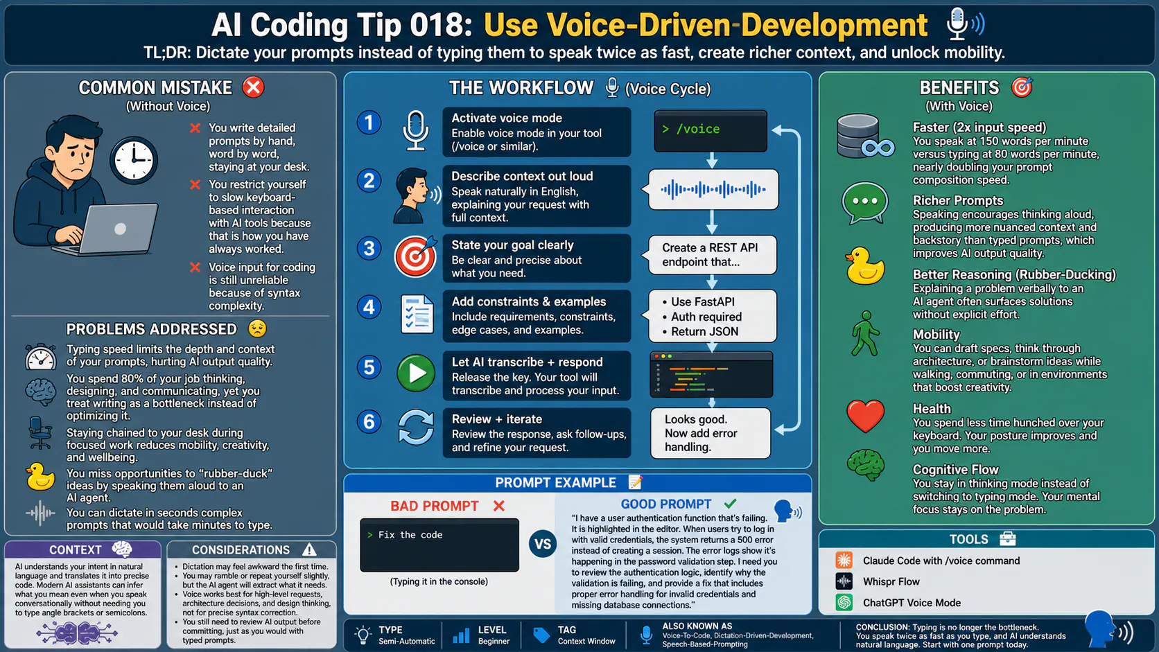 featured image - AI Coding Tip 018 - Dictate Your Prompts Instead of Typing Them