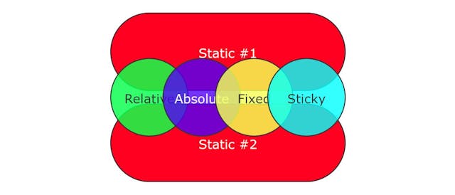 /how-are-html-elements-stacked-by-default feature image