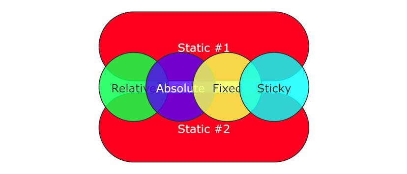 /how-are-html-elements-stacked-by-default feature image
