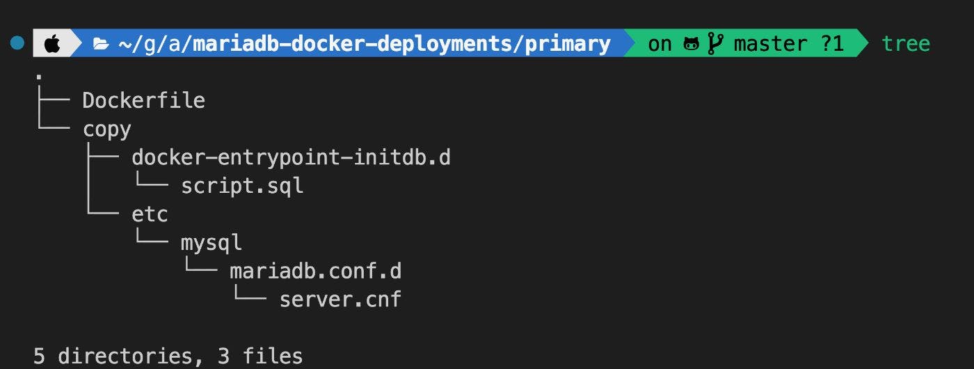 featured image - Customizing MariaDB Docker Images