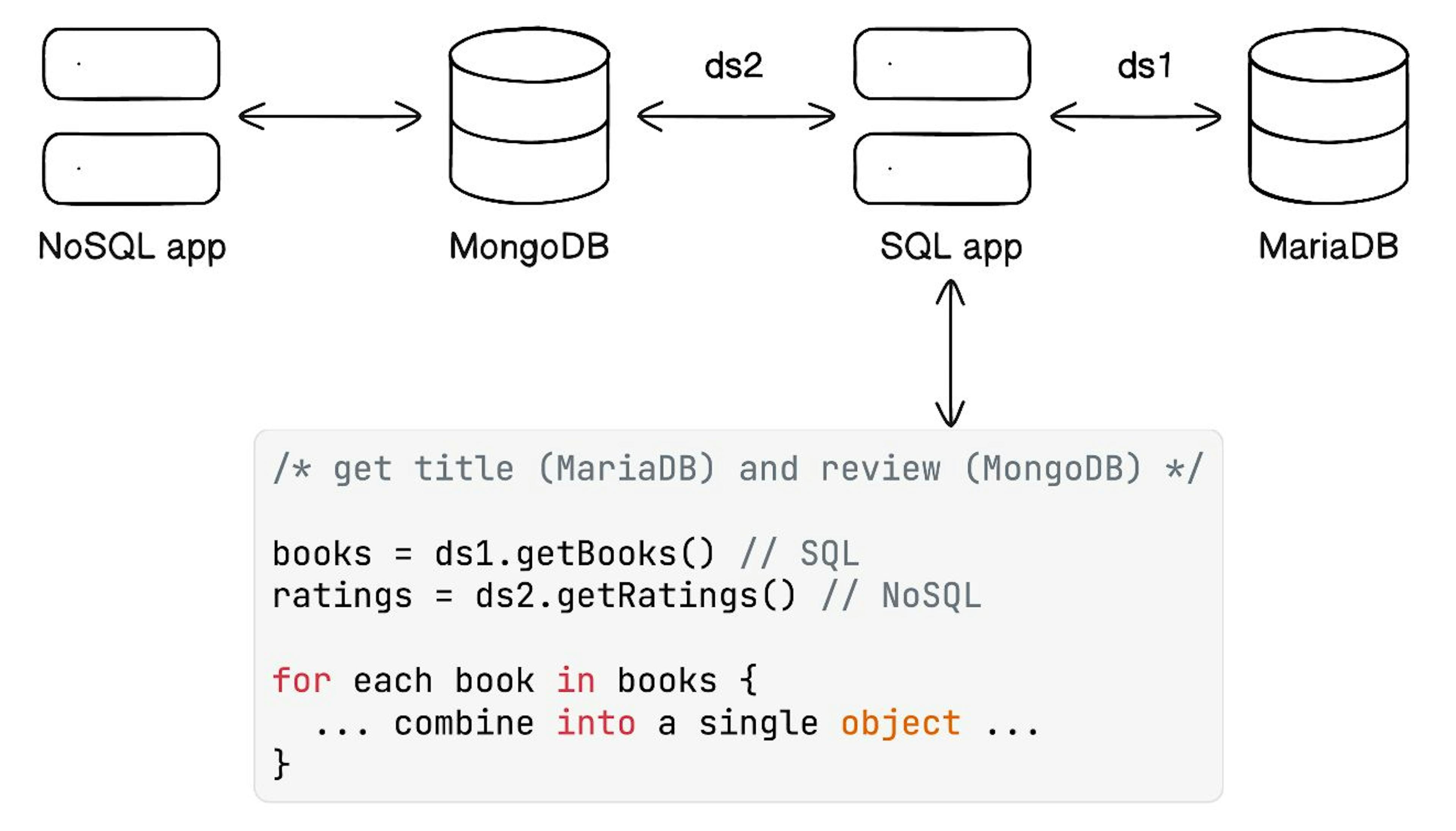 featured image - Using MariaDB as a MongoDB NoSQL Database