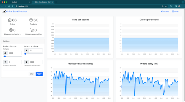 /achieving-high-availability-with-mariadb-maxscale feature image