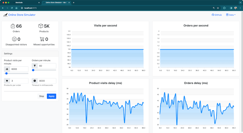 /achieving-high-availability-with-mariadb-maxscale feature image