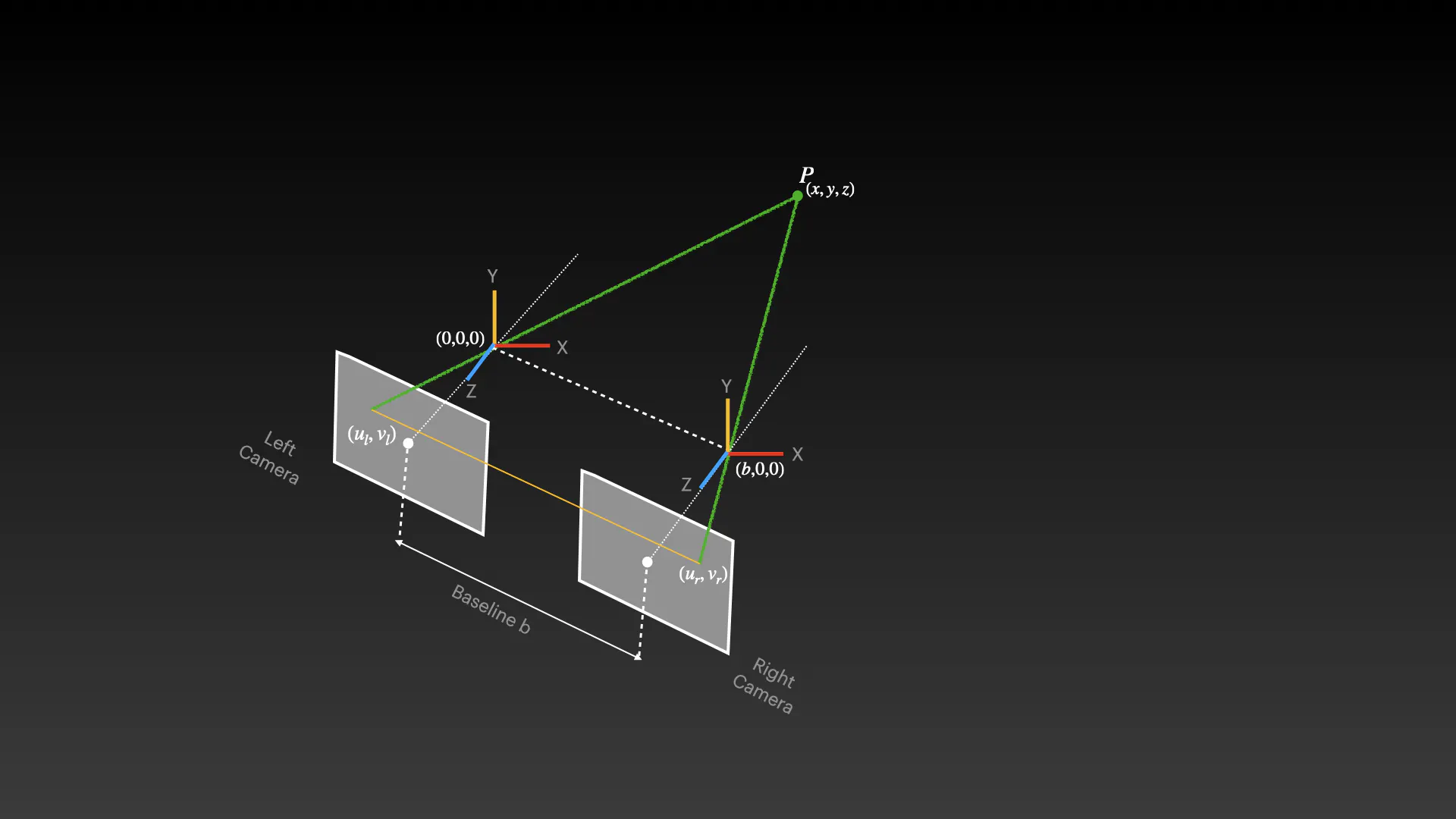Stereoscopic Rendering Example Turning Flat Images into 3D Worlds: The Math and Mechanics Behind ...
