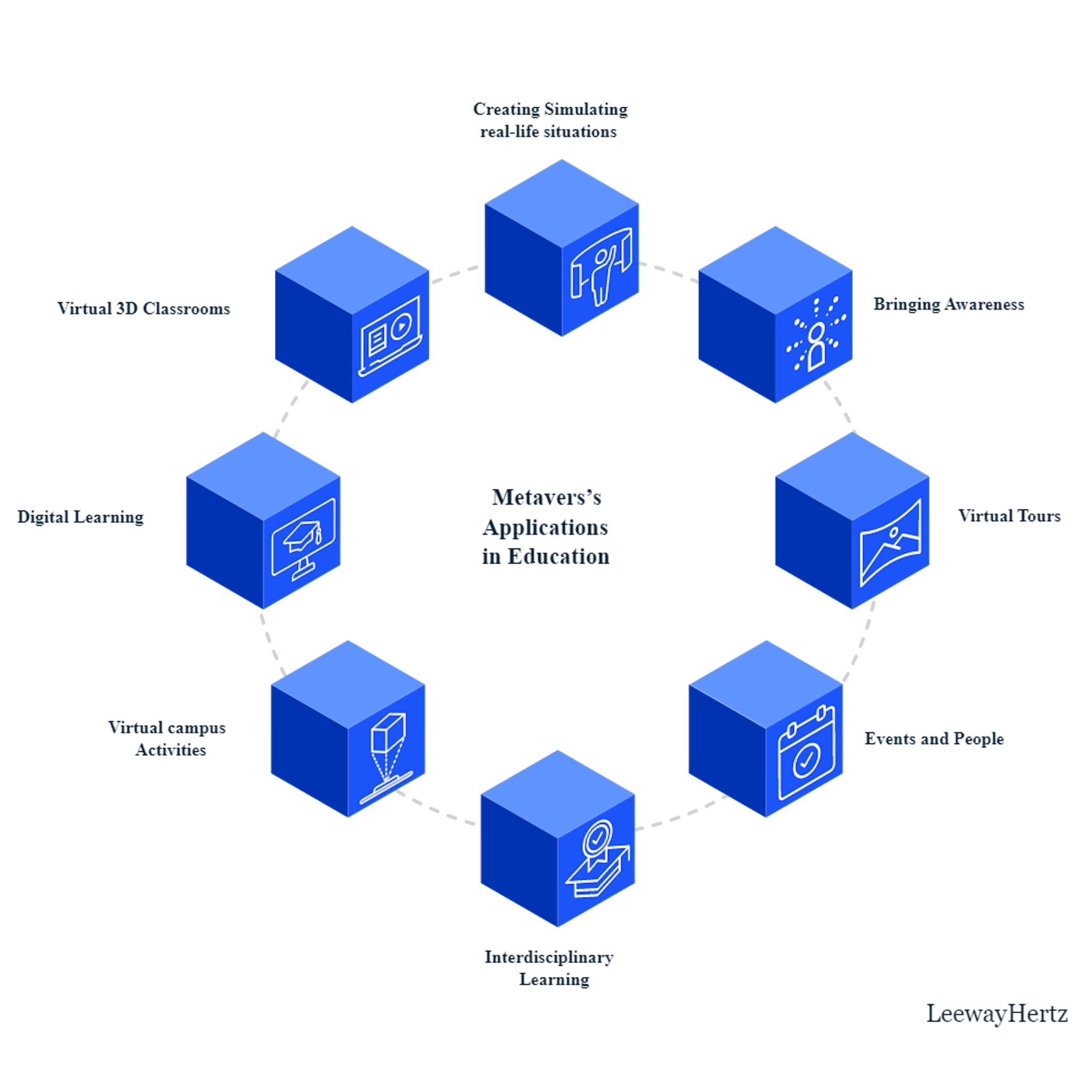 Metaverse’s Applications in Education