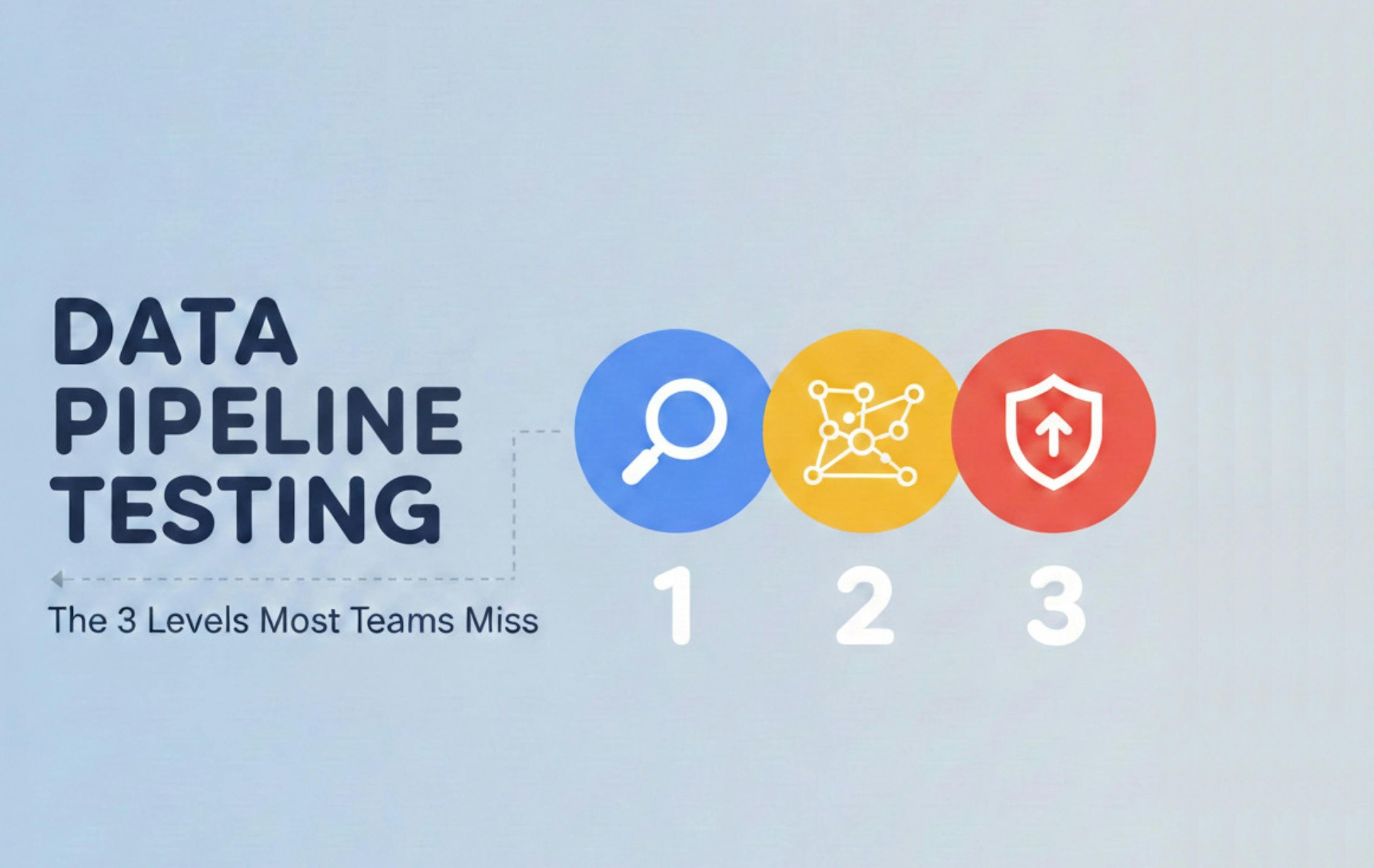 featured image - Data Pipeline Testing: The 3 Levels Most Teams Miss