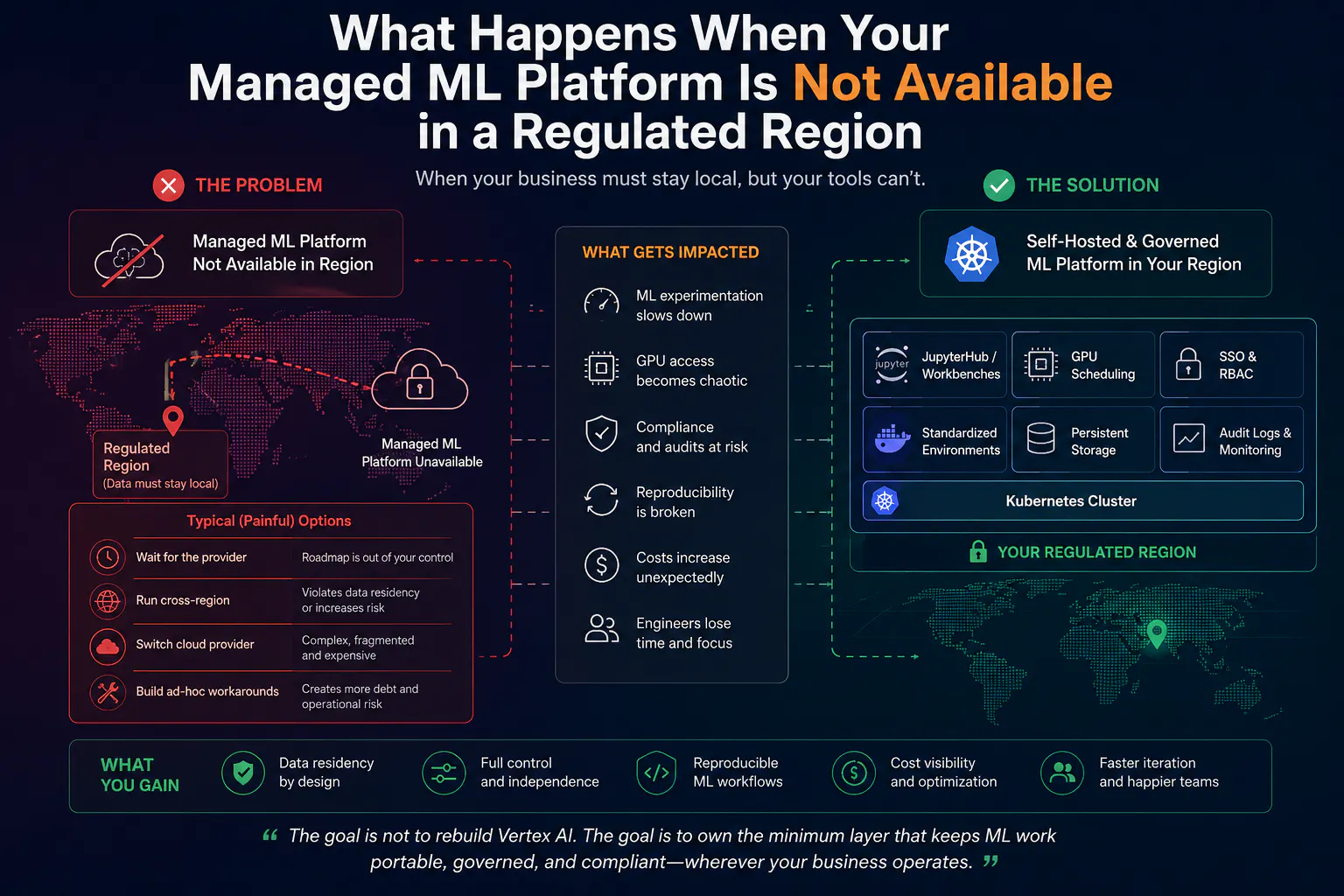 What Happens When Your Managed ML Platform Is Not Available in a Regulated Region