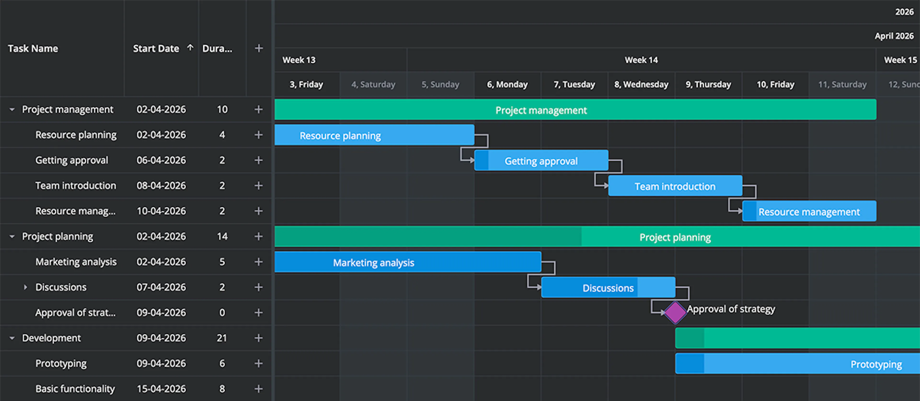 SVAR Gantt in dark theme
