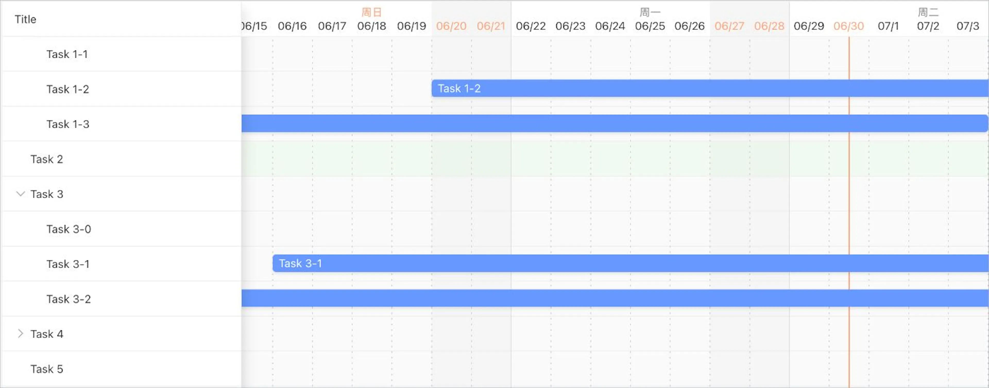 ngx-gantt