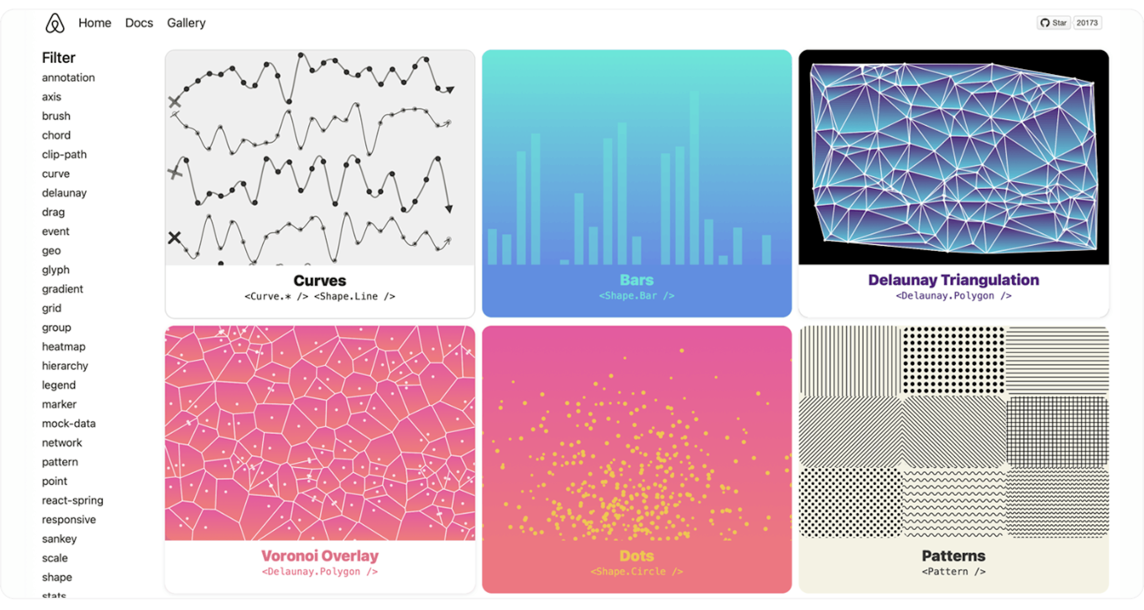 visx from Airbnb – Chart Gallery