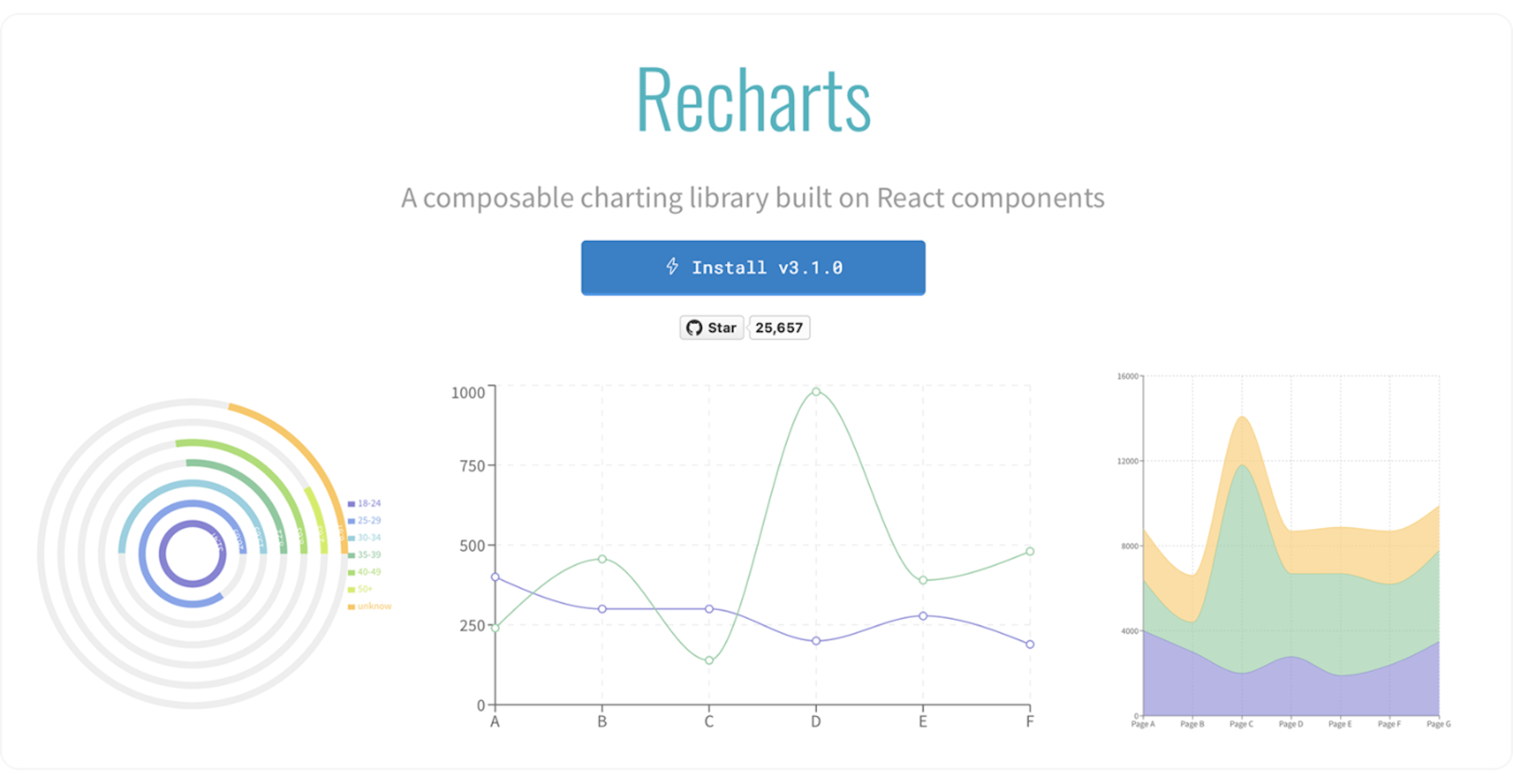 Recharts Website and Examples