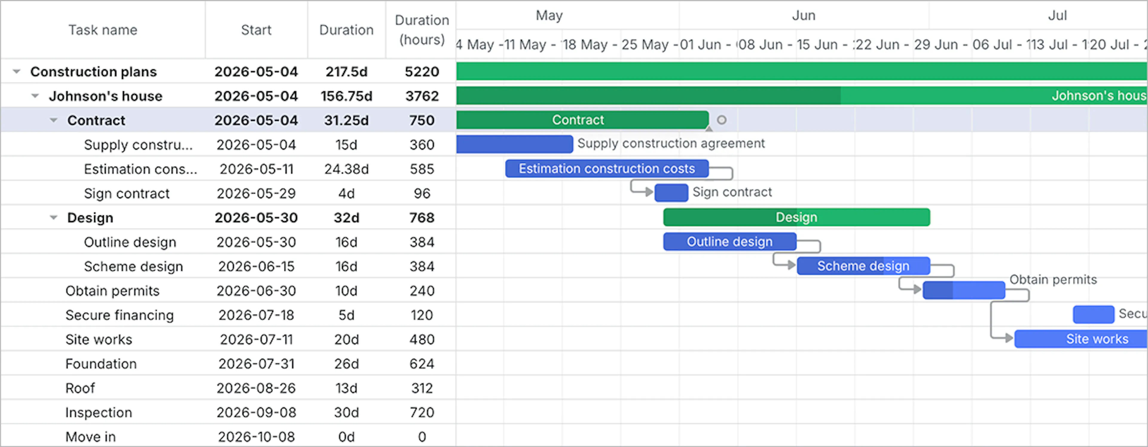 DHTMLX Gantt (Community Edition)