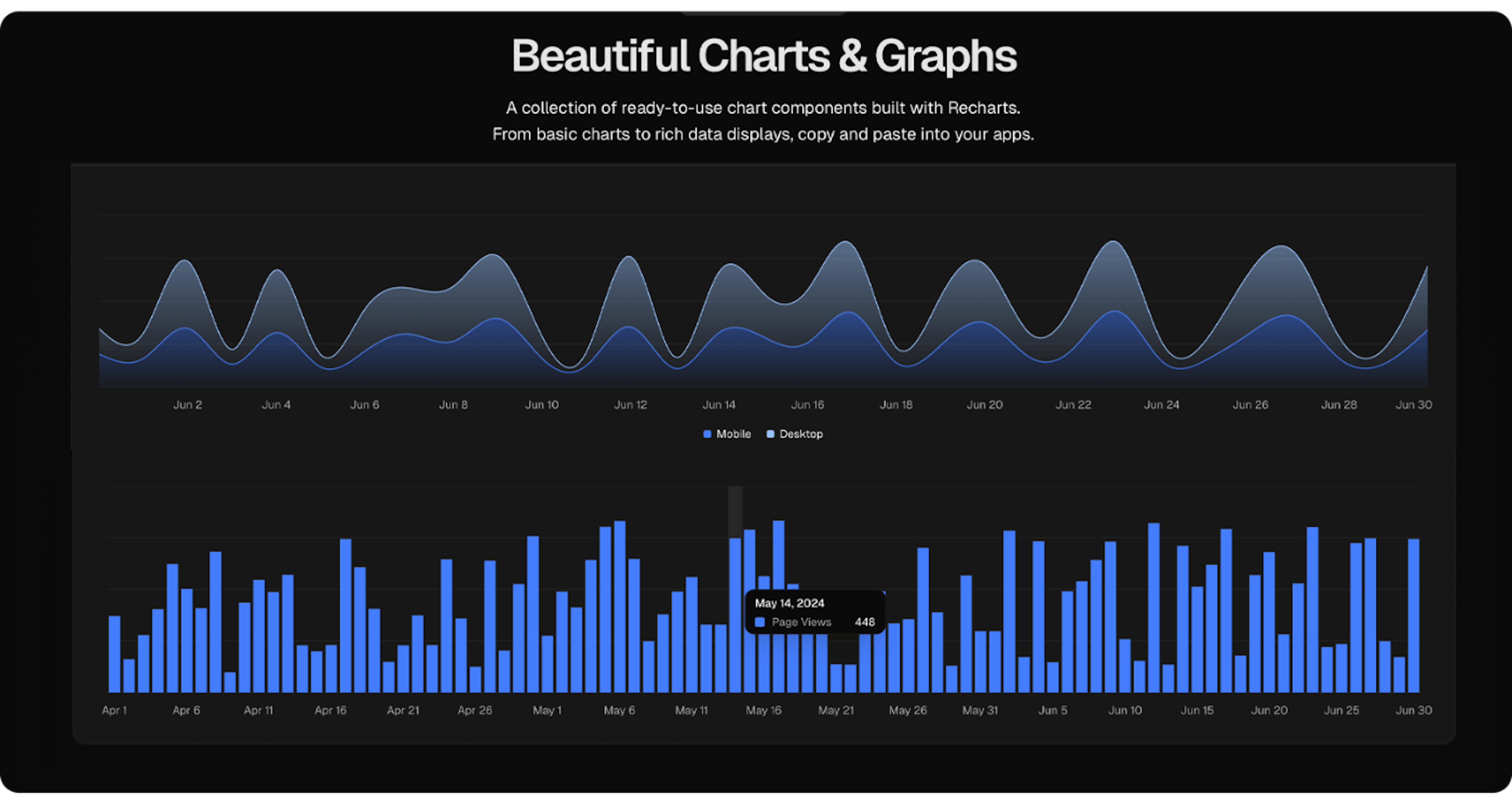 shadcn/ui Charts - Area and Bar Charts