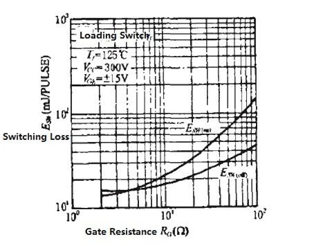 /driving-circuit-and-short-circuit-protection-of-igbt-f2s35bh feature image