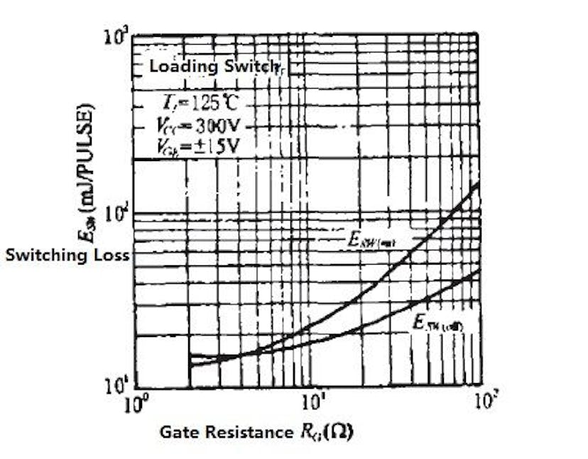 /driving-circuit-and-short-circuit-protection-of-igbt-f2s35bh feature image
