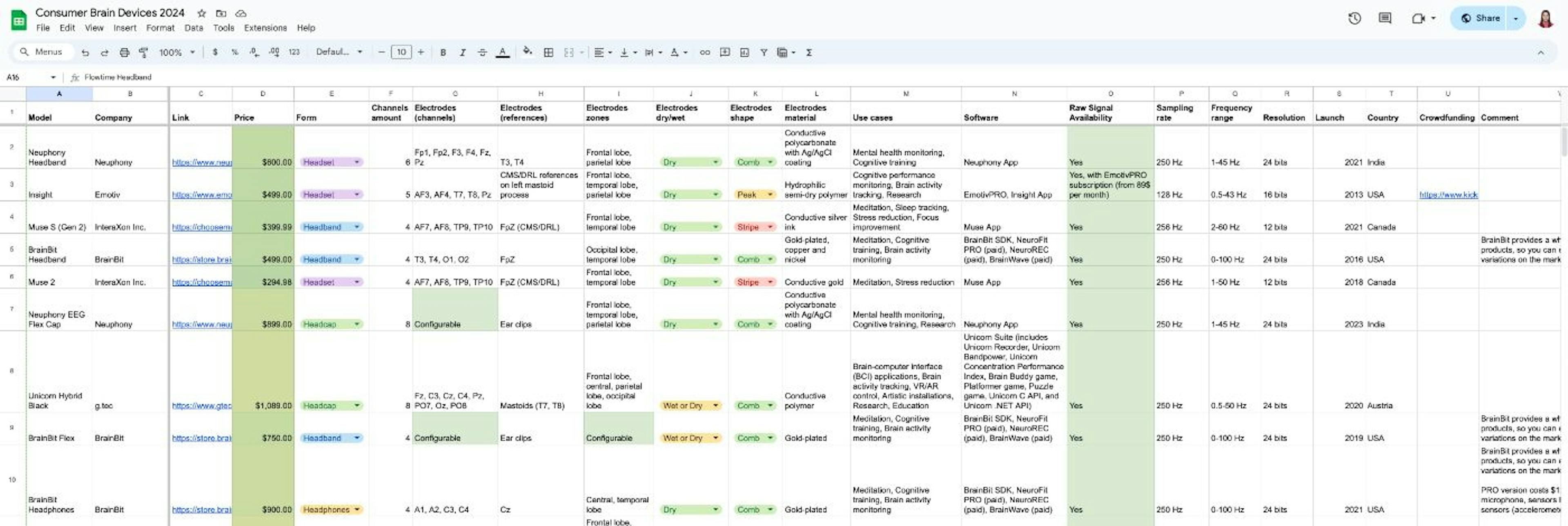 A screenshot of the table