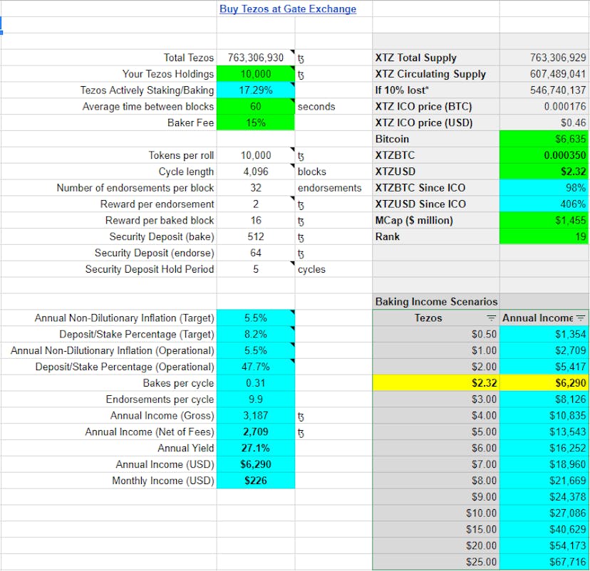 /how-much-income-does-tezos-pay-and-how-to-earn-baking-income-46743bb28e3b feature image