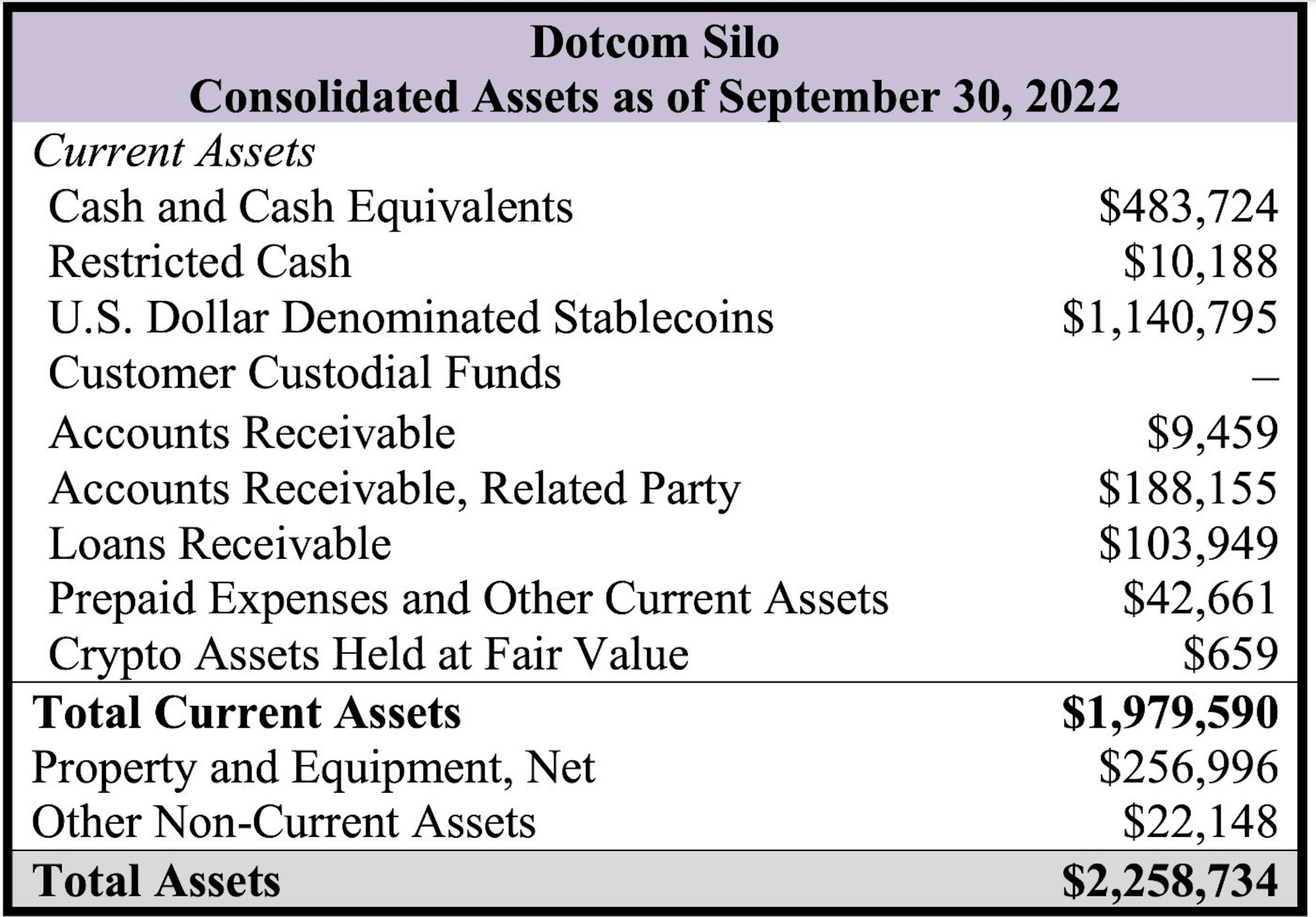 featured image - FTX handled $15 billion USD in assets, or '~10% of global volume for crypto trading', claimed SBF 