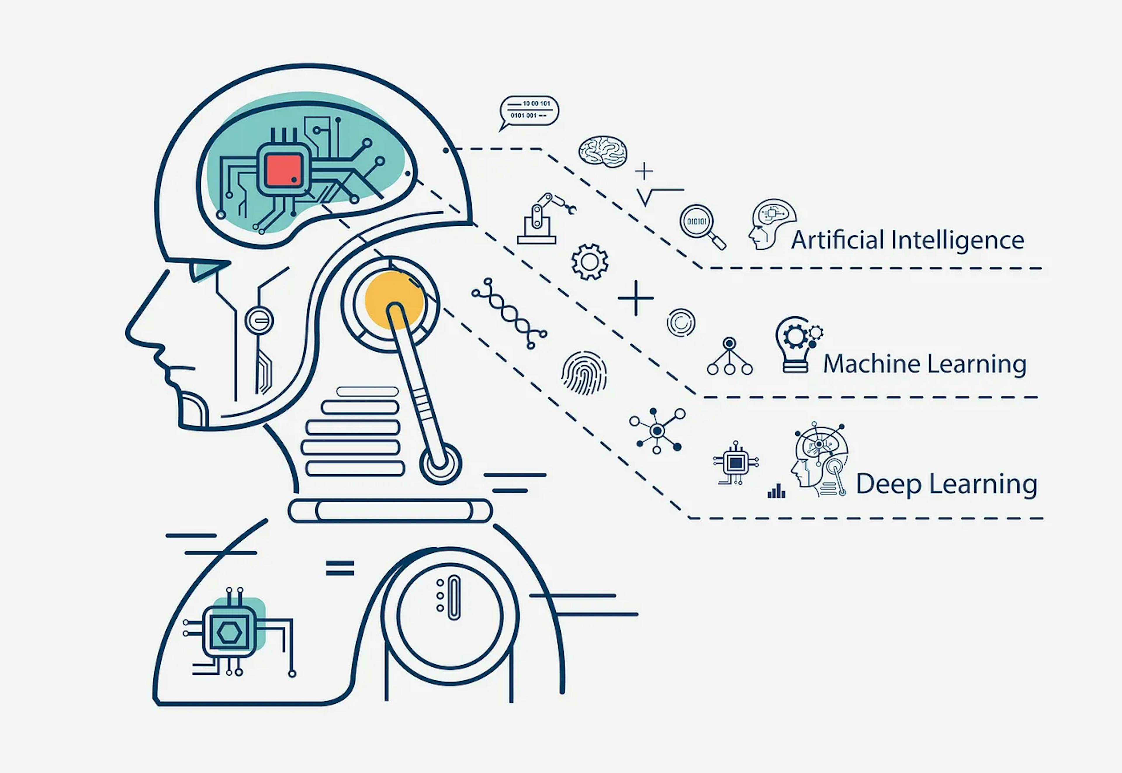 featured image - Top 5 Machine Learning Projects for Beginners