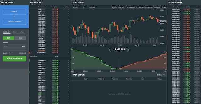 /0-to-pro-crypto-trader-your-ultimate-guide-to-bitcoin-and-altcoin-investing-e3d7b3840125 feature image