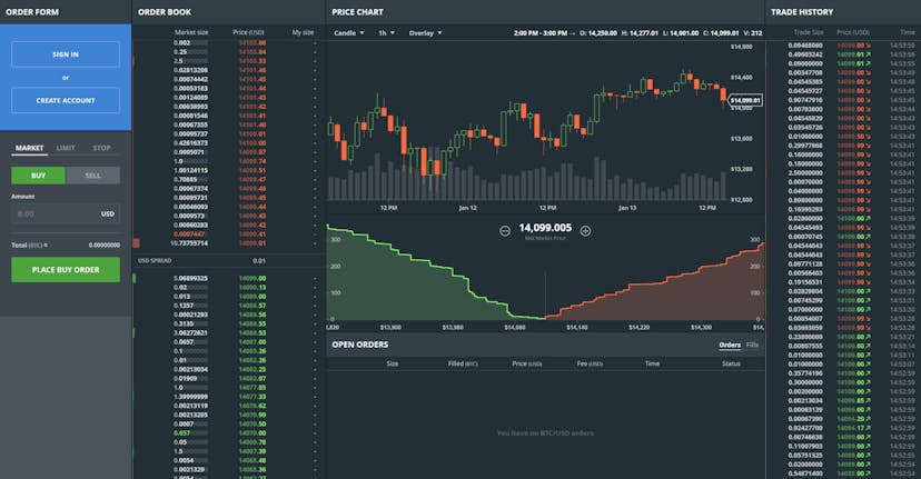 /0-to-pro-crypto-trader-your-ultimate-guide-to-bitcoin-and-altcoin-investing-e3d7b3840125 feature image