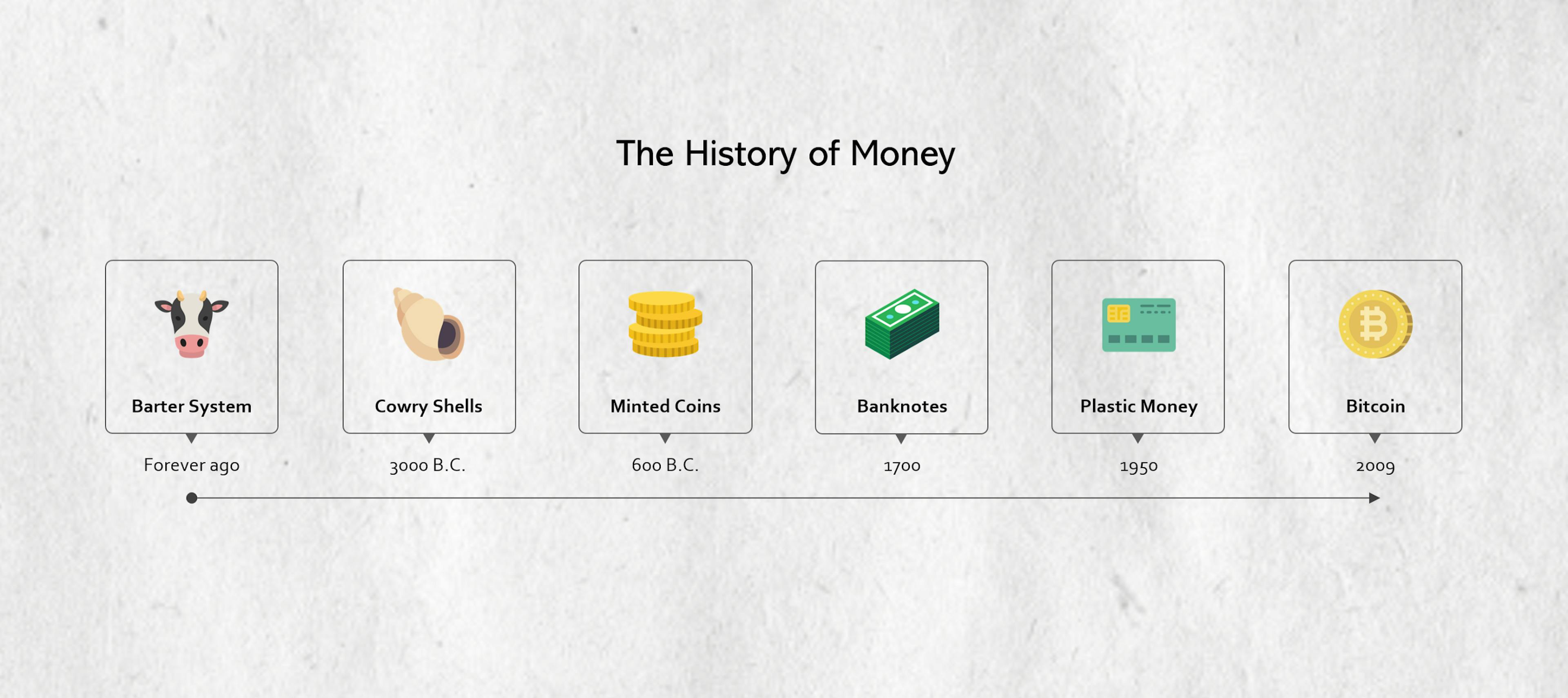 /the-history-of-money-the-future-of-bitcoin-and-the-cryptocurrency-economy-5cc25e808275 feature image
