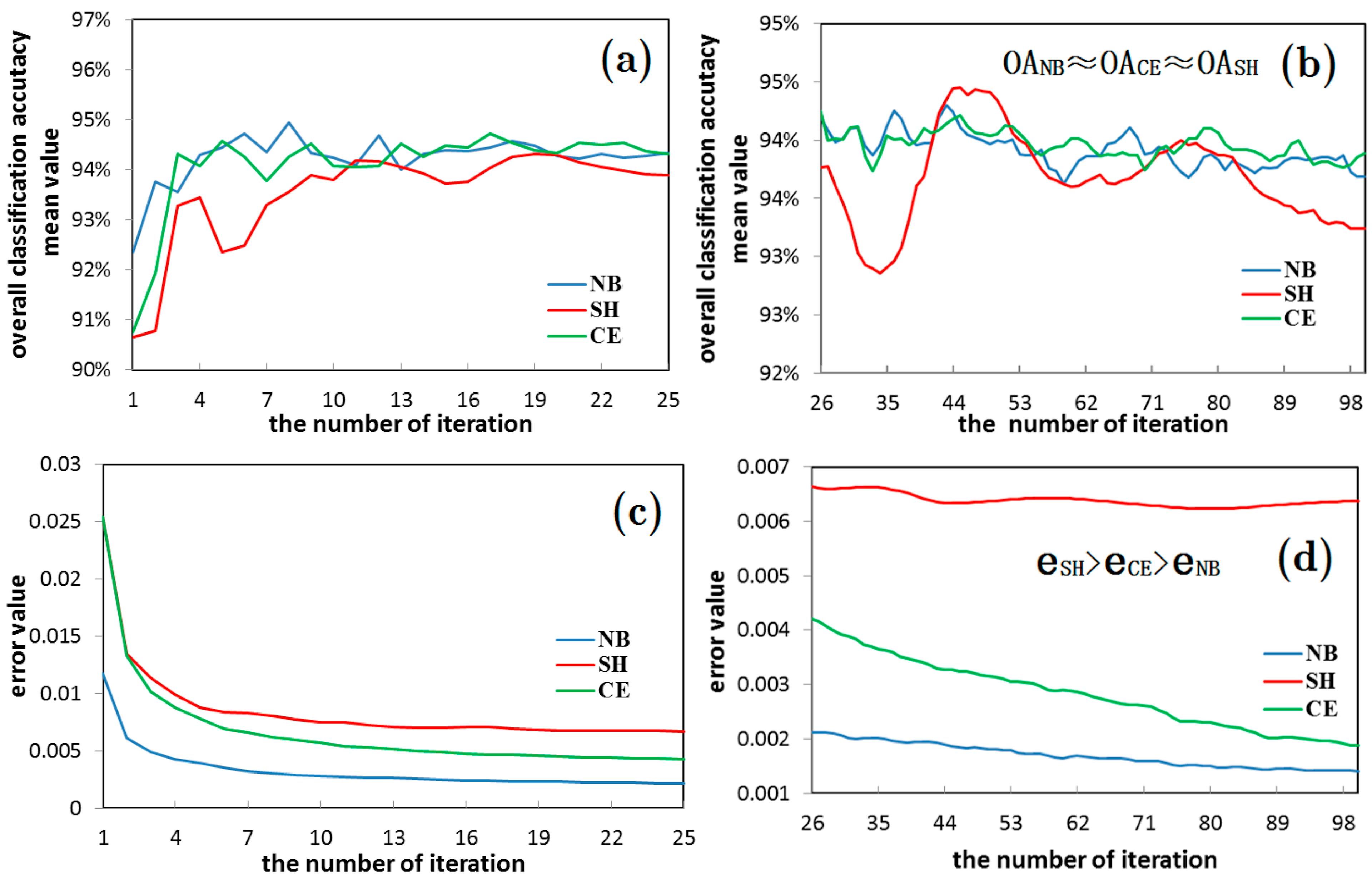 featured image - How to Initialize weights in a neural net so it performs well?