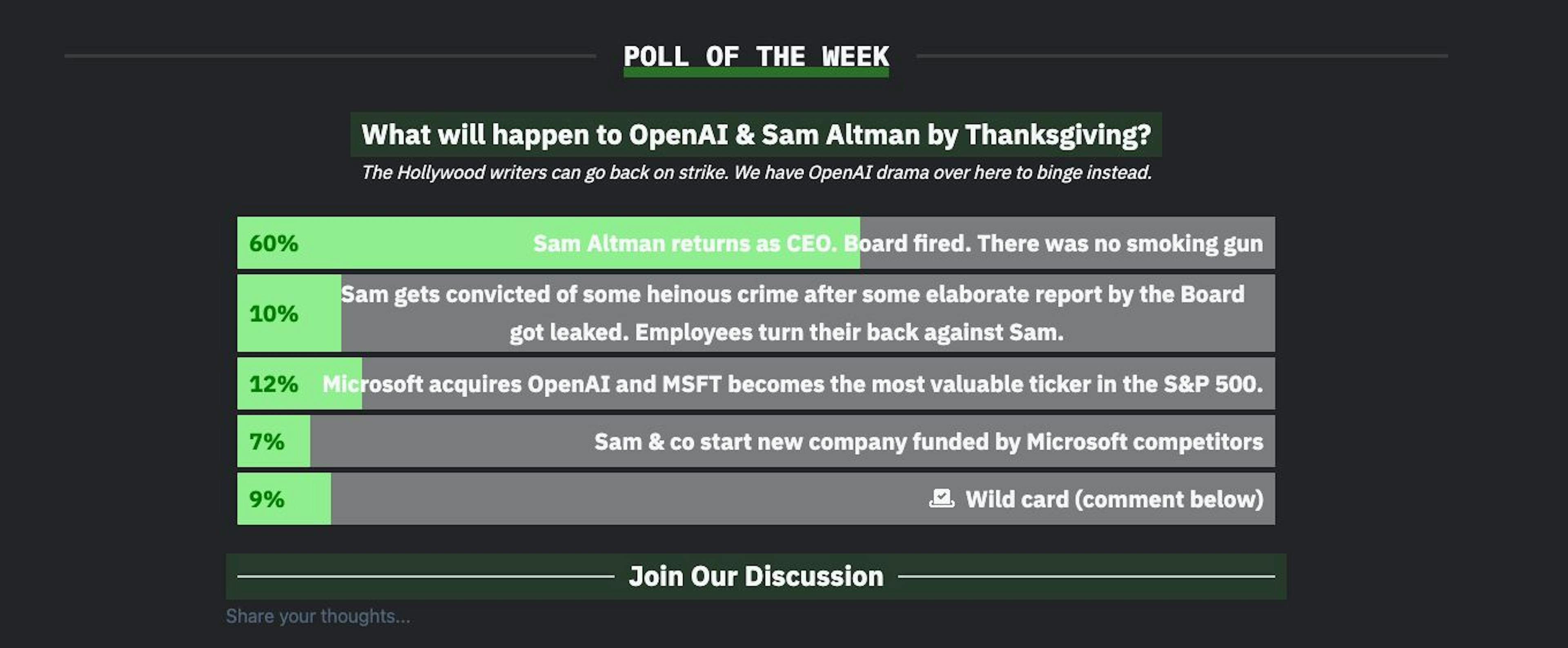 enlace a la encuesta aquí: https://hackernoon.com/polls/what-will-happen-to-openai-and-sam-altman-by-thanksgiving