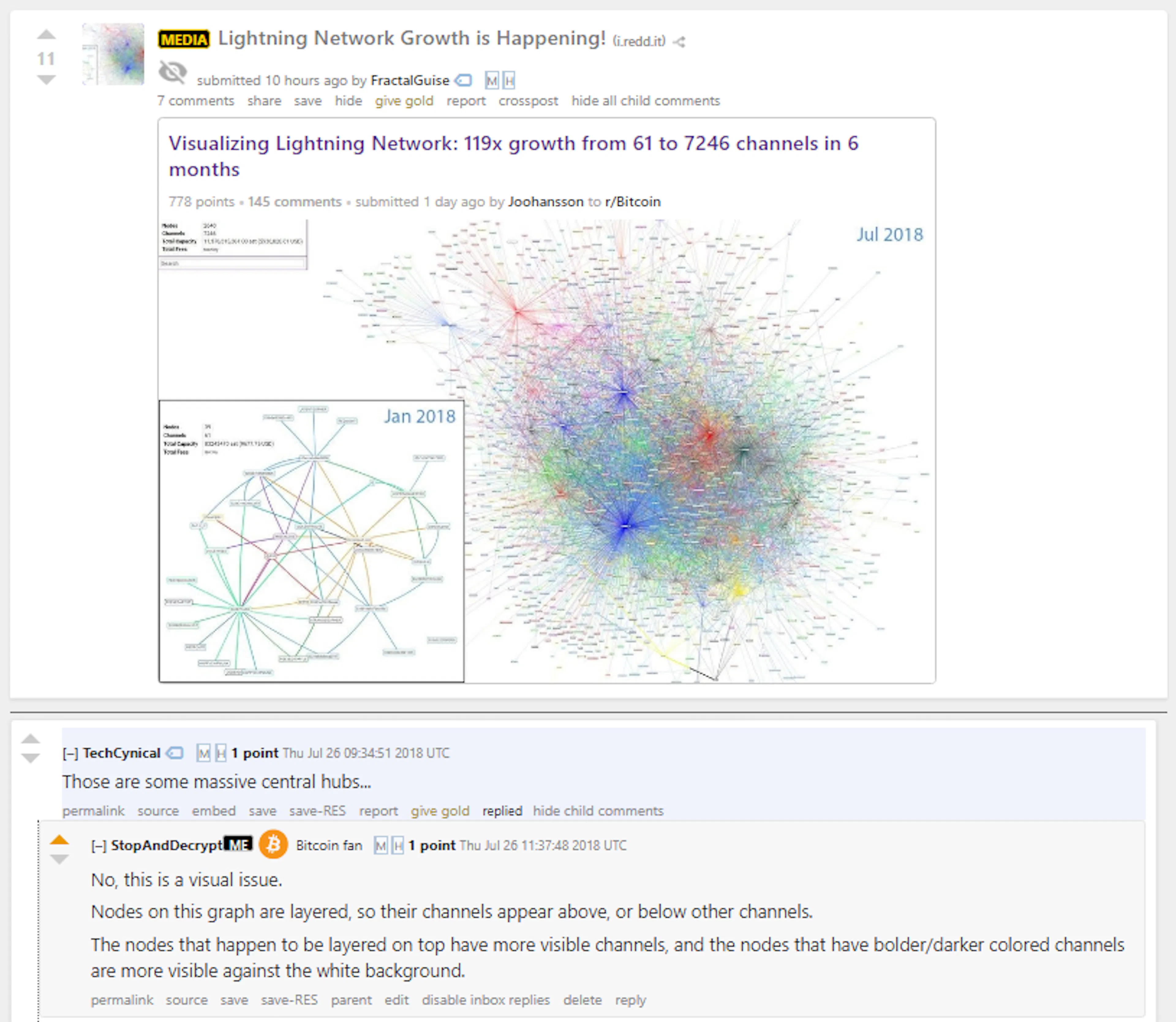 featured image - Them Lightning Network Nodes Sure Do Look Centralized ...