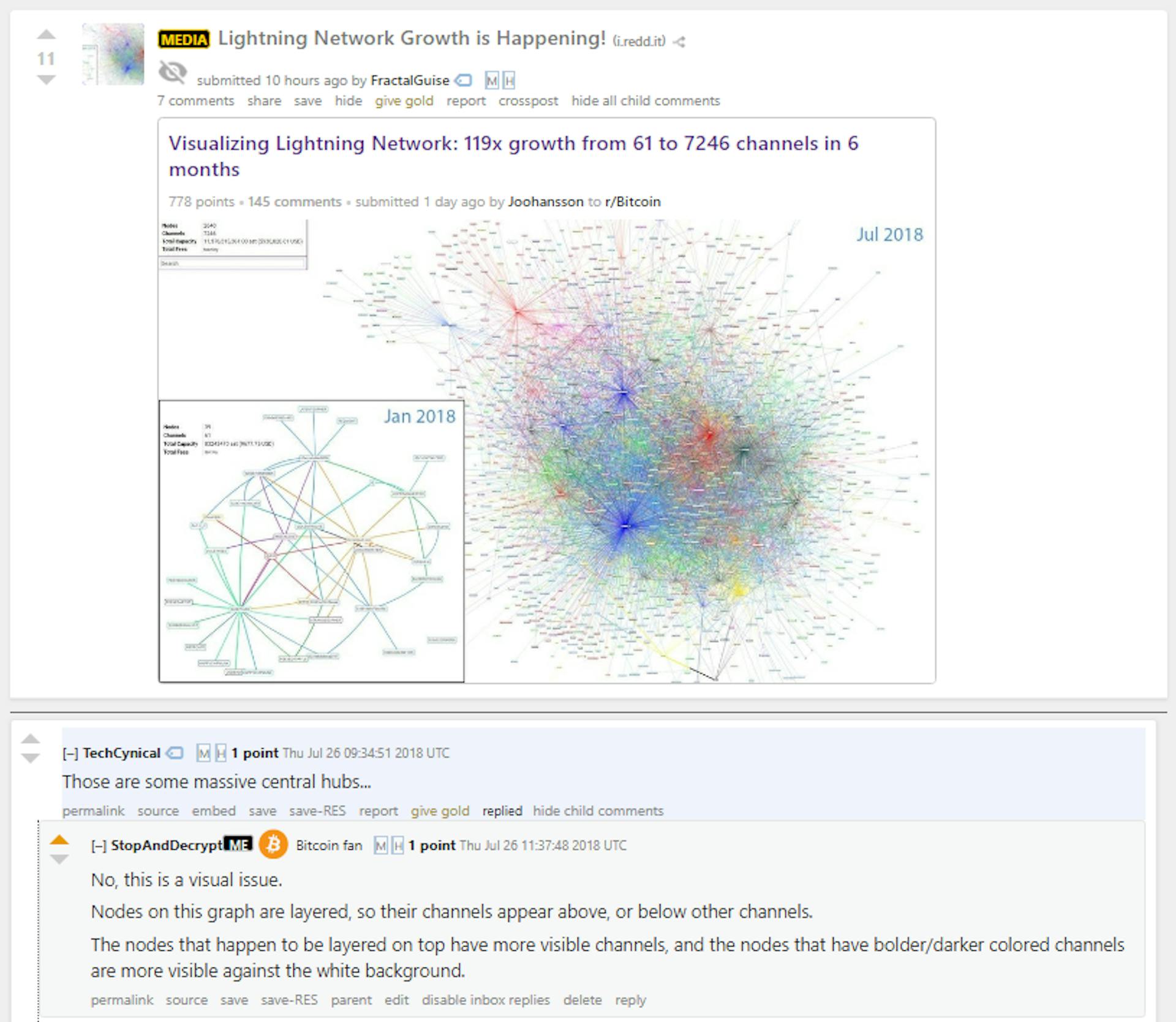 featured image - Them Lightning Network Nodes Sure Do Look Centralized To Me! What Gives?