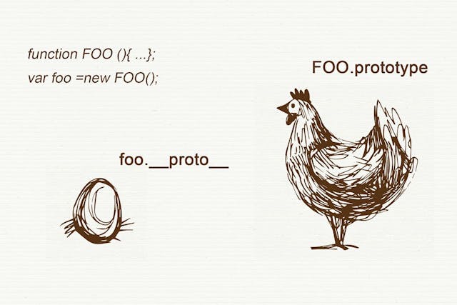 /understand-nodejs-javascript-object-inheritance-proto-prototype-class-9bd951700b29 feature image