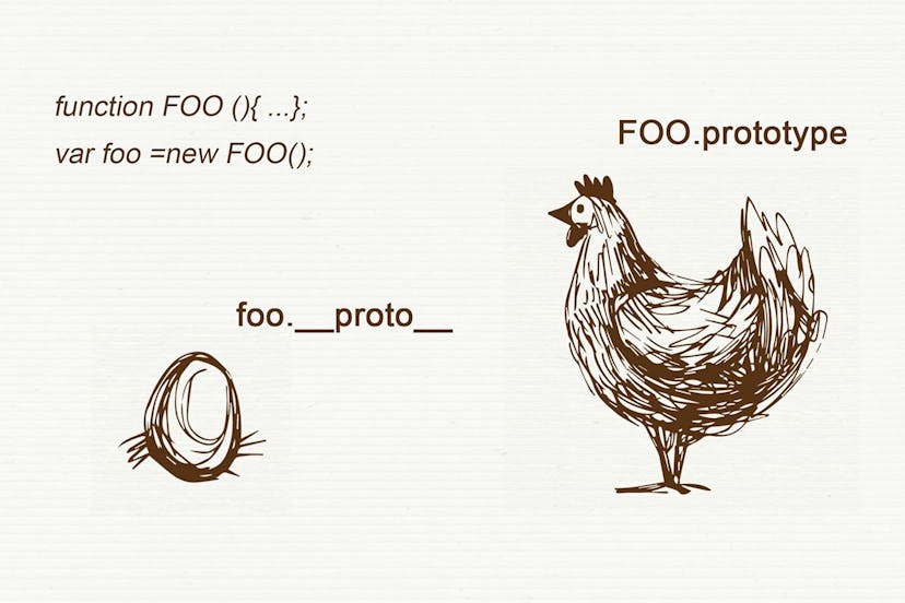 /understand-nodejs-javascript-object-inheritance-proto-prototype-class-9bd951700b29 feature image