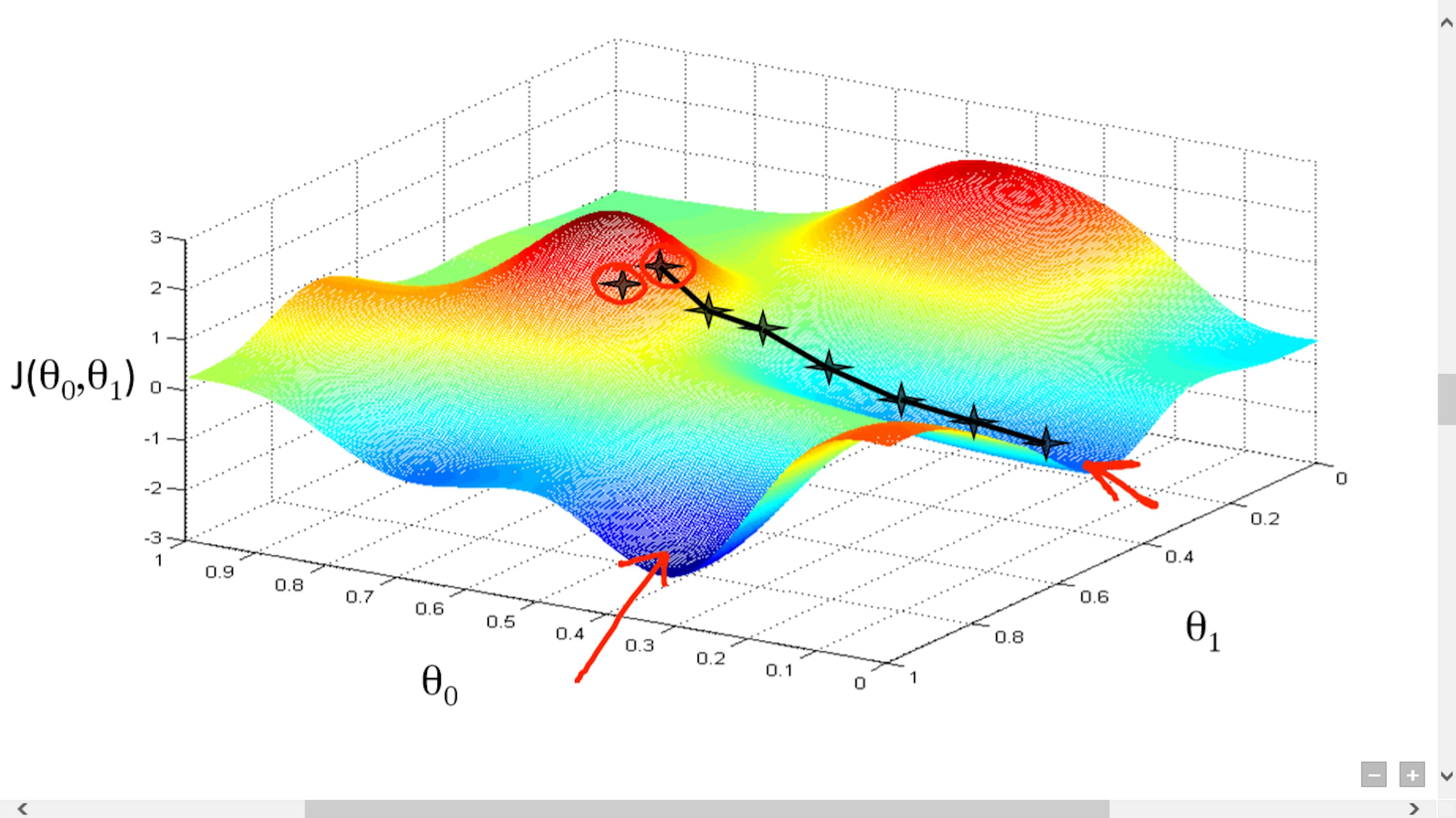 featured image - Gradient Descent: All You Need to Know
