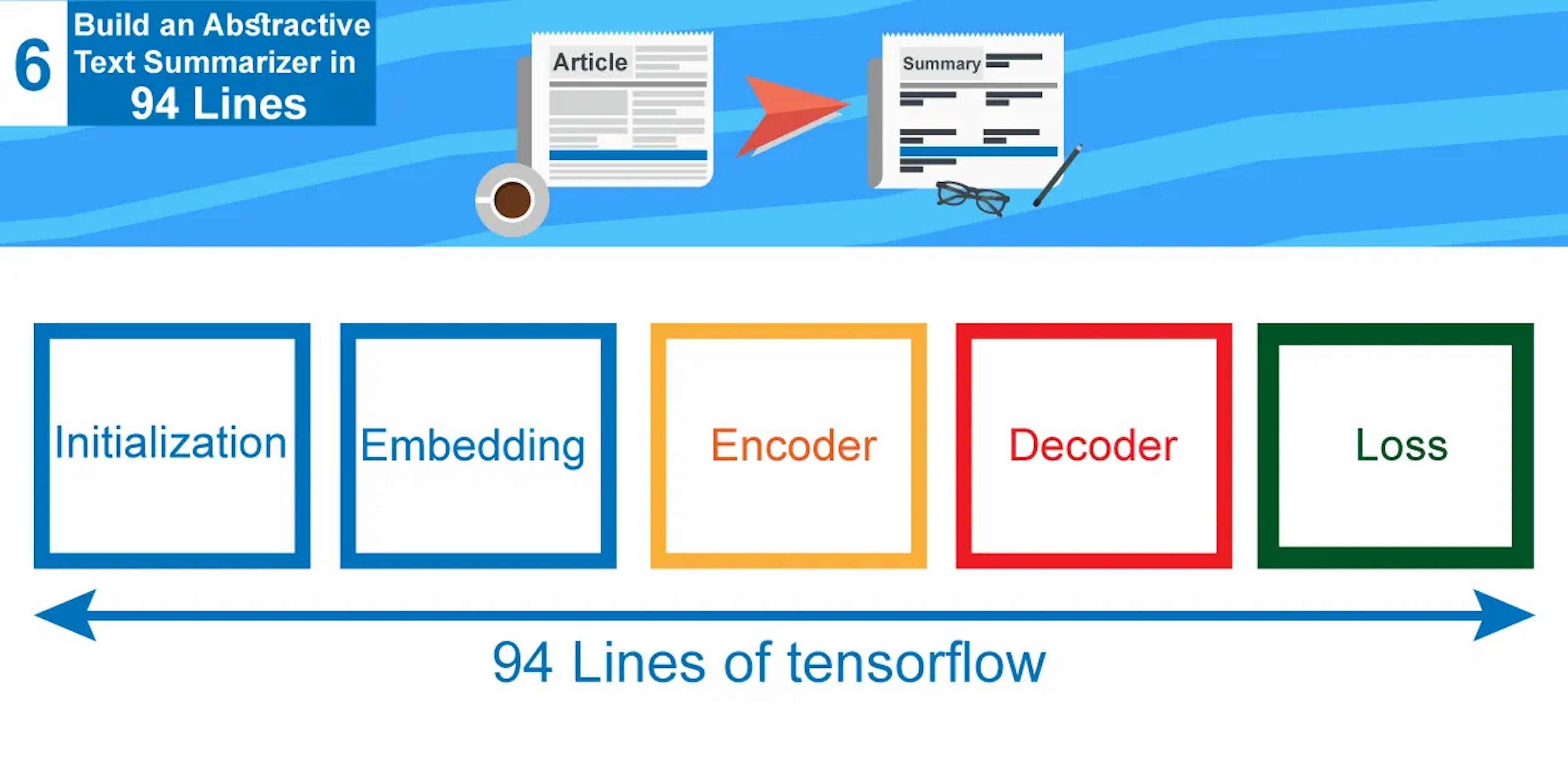 Build an Abstractive Text Summarizer in 94 Lines of Tensorflow !! (Tutorial 6)