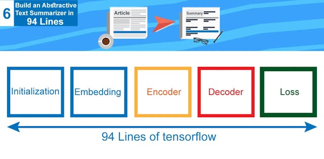 /build-an-abstractive-text-summarizer-in-94-lines-of-tensorflow-tutorial-6-f0e1b4d88b55 feature image