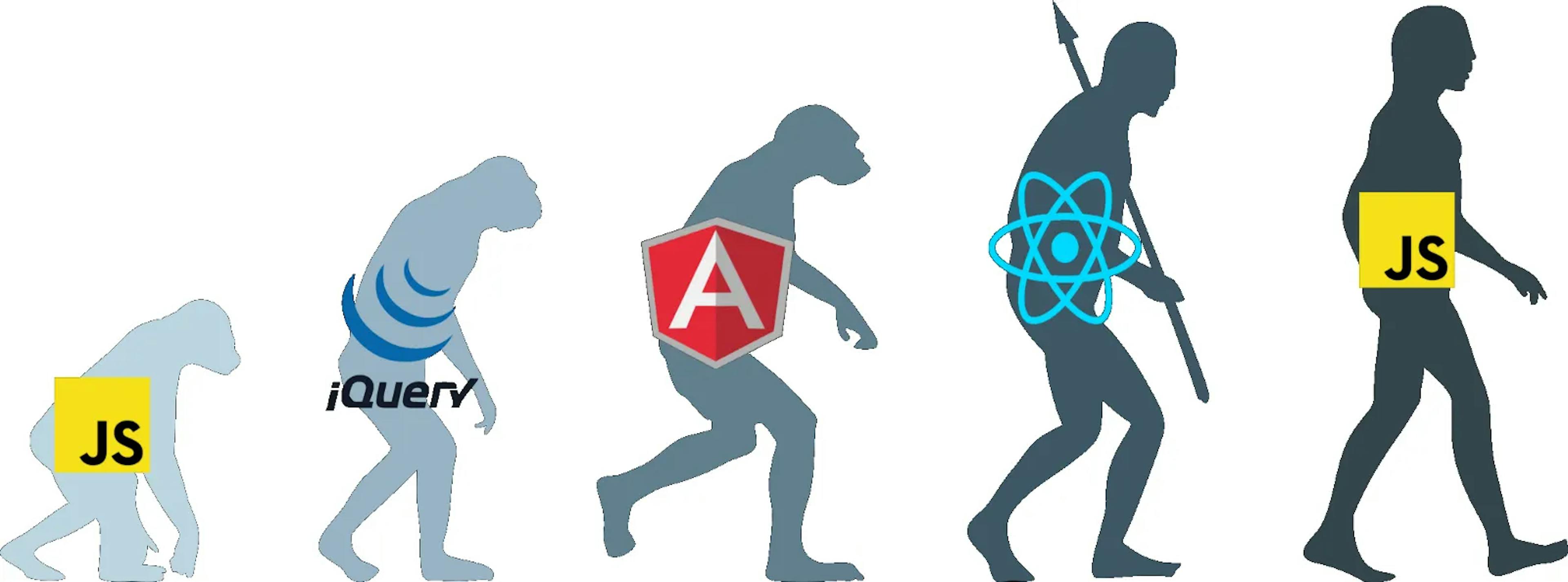 featured image - 7 FrontEnd JavaScript Trends and Tools You Should Know for 2020