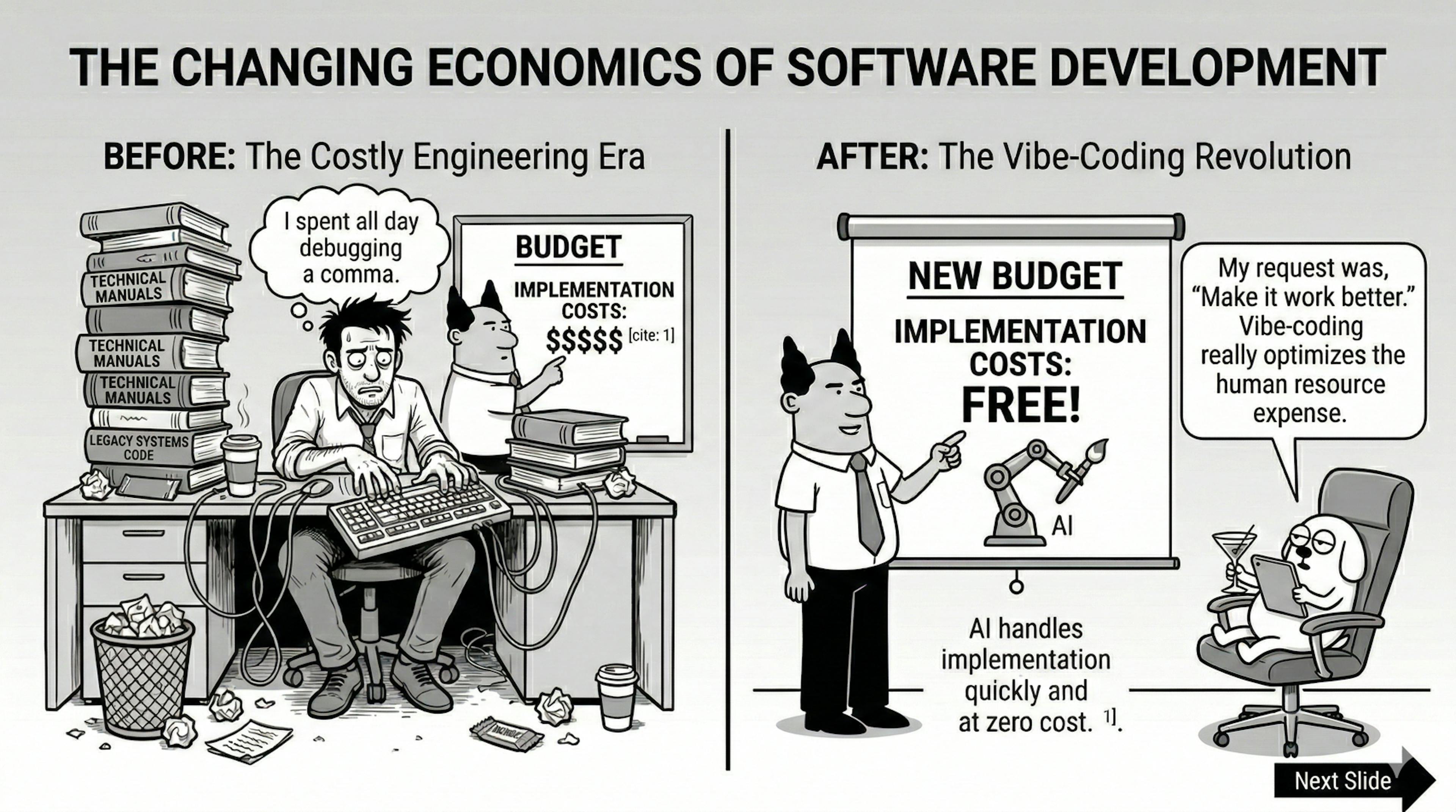 featured image - If AI Can Write All the Code, What's Left for Engineers to Do?