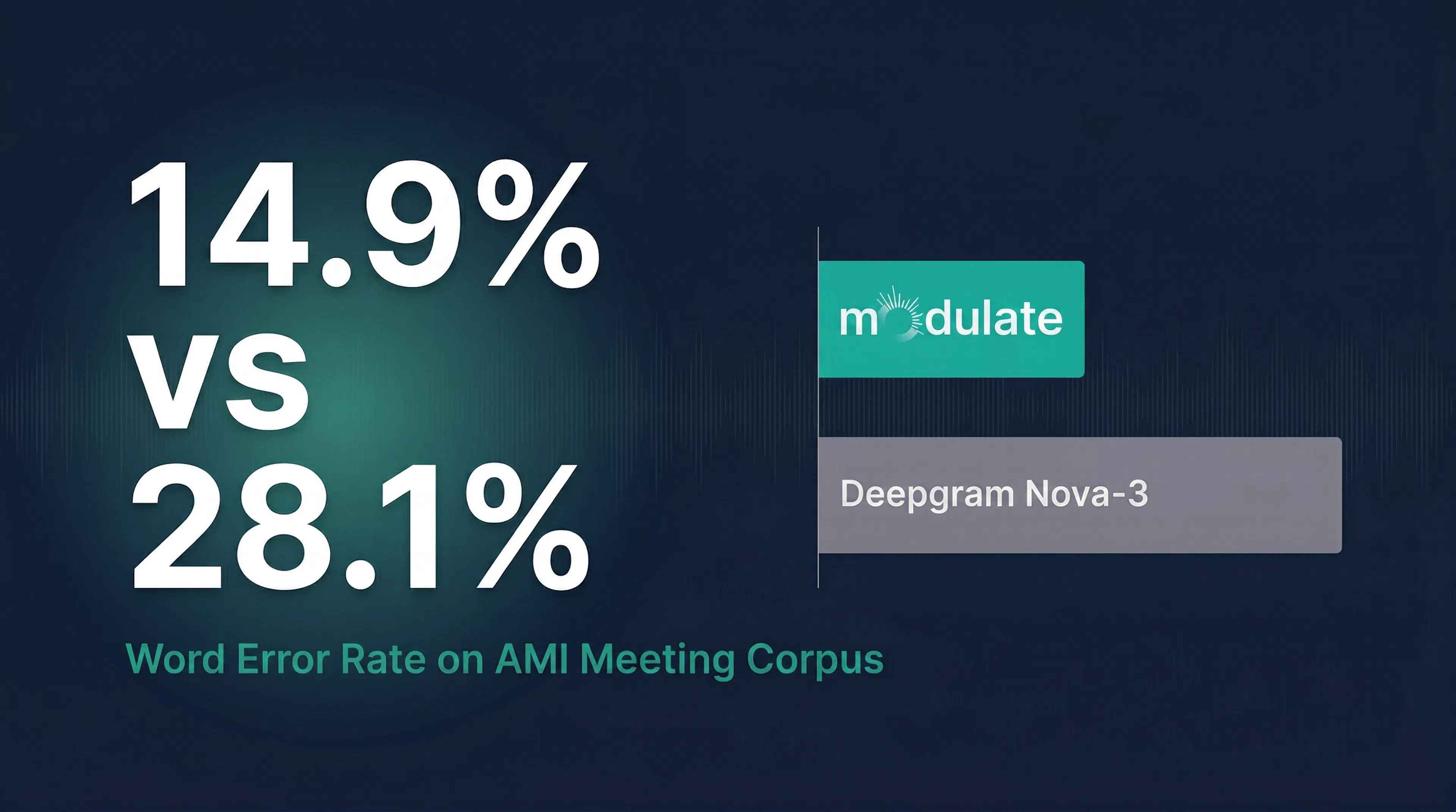 featured image - How Deepgram and Modulate Benchmark Against Real-World Audio
