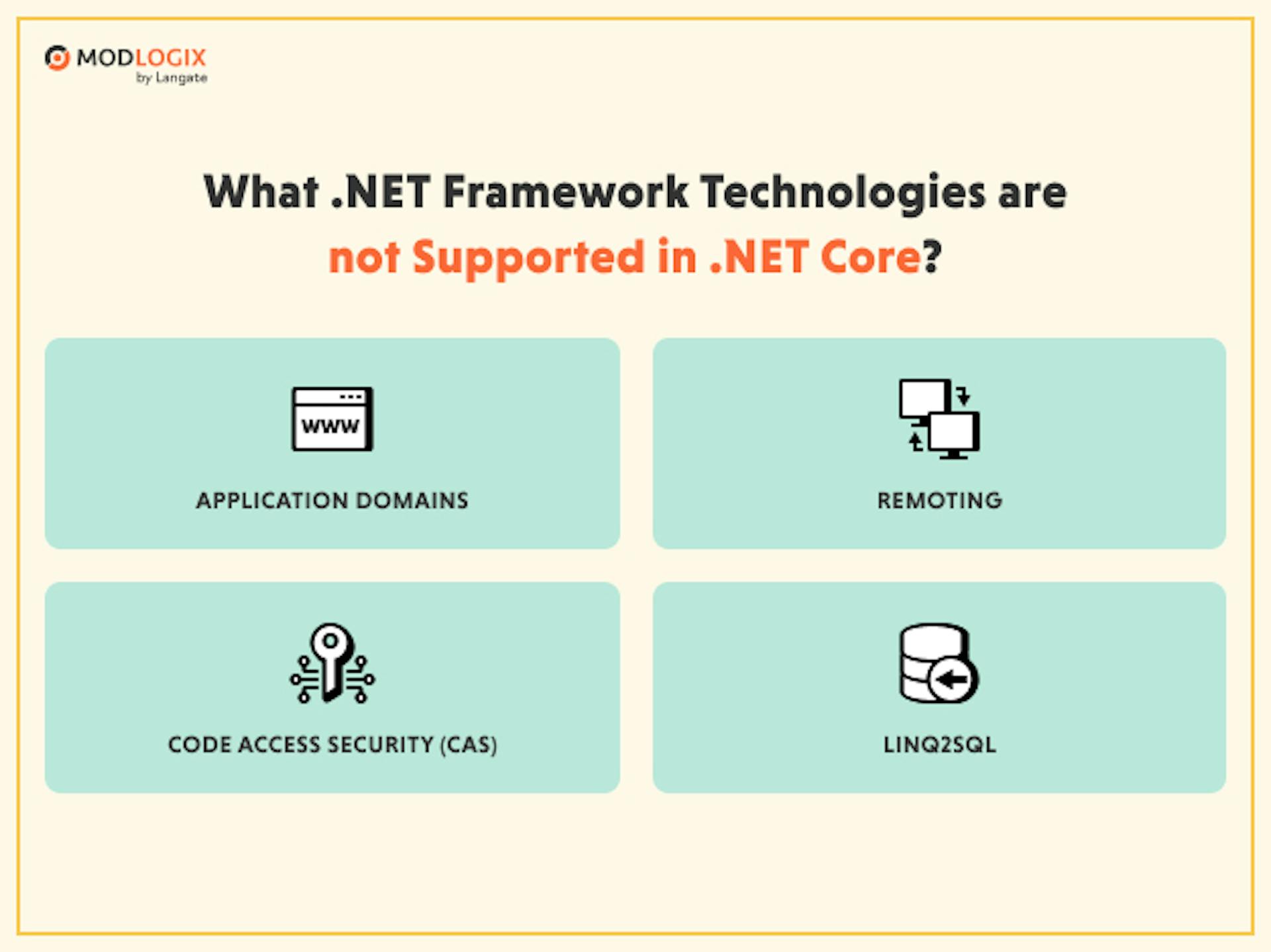 Technologies that are not supported in .NET Core when migrating the app from .NET Framework 