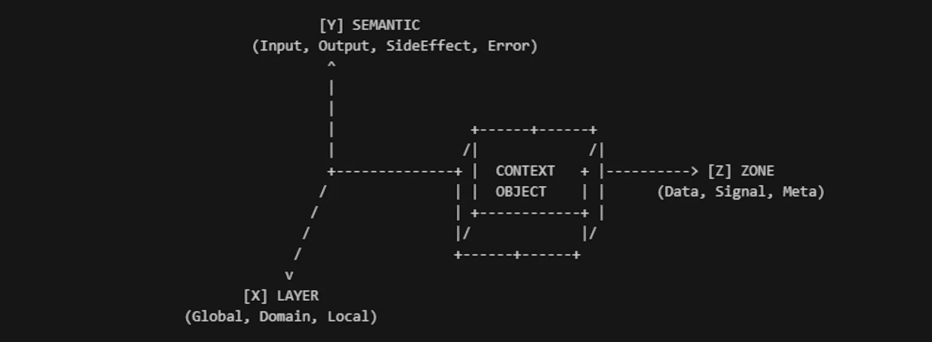 featured image - The Theus Framework Targets Semantic Drift with a Three-Axis Data Model