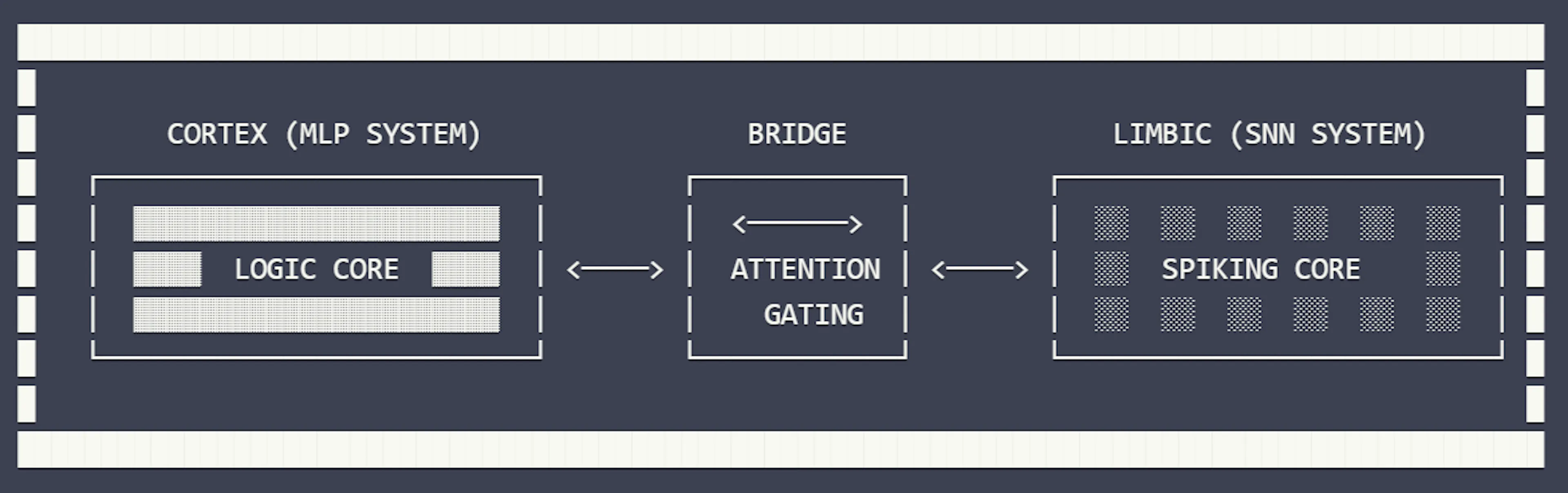 featured image - Limbic-Cortex Hybrid Architecture: Where Biological Neuroscience Meets Deep Reinforcement Learning
