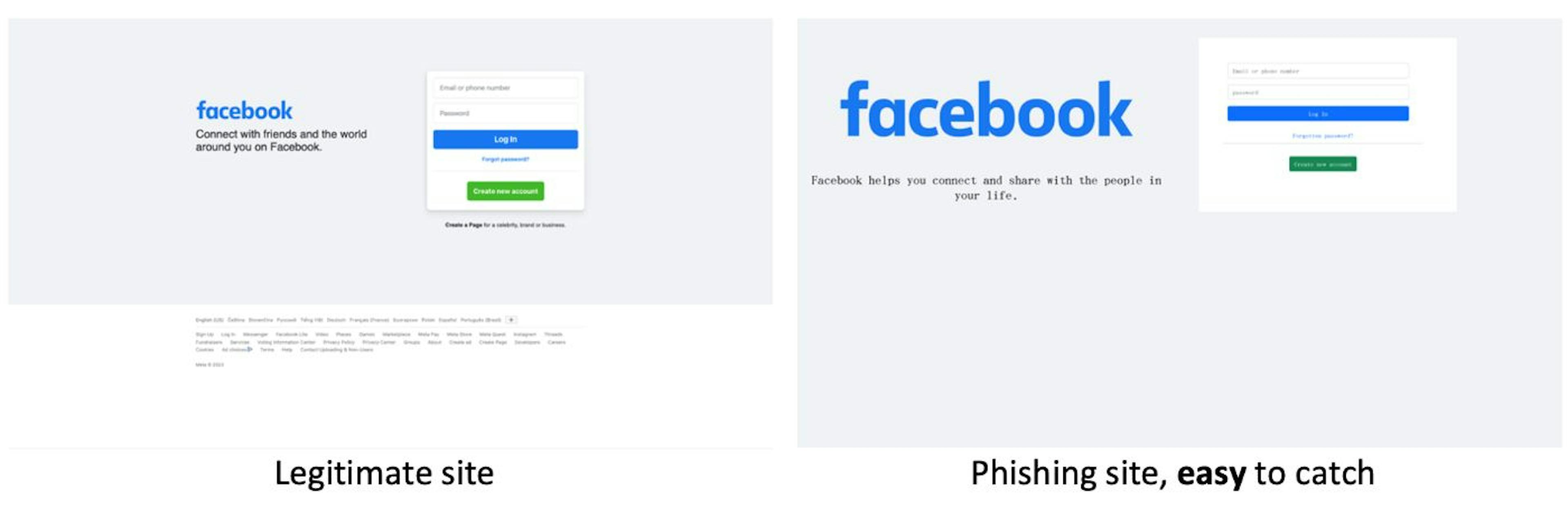 Legitimate vs Phishing Site