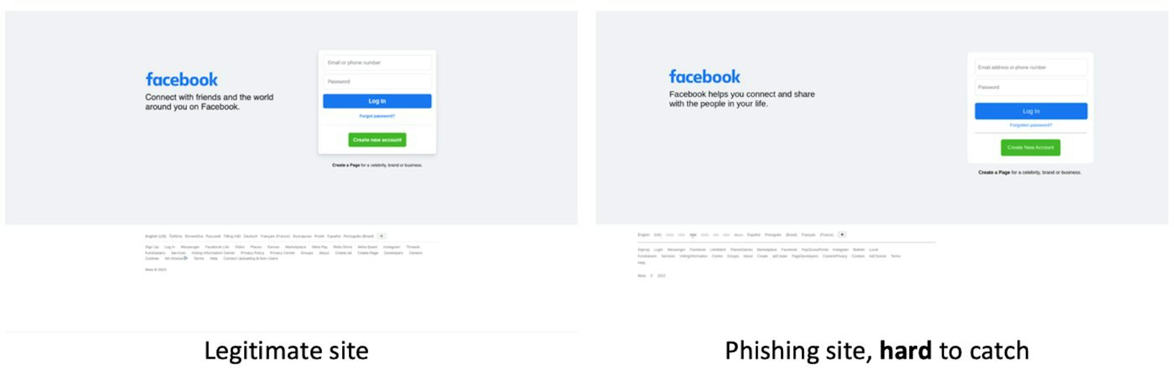Legitimate vs Phishing Site