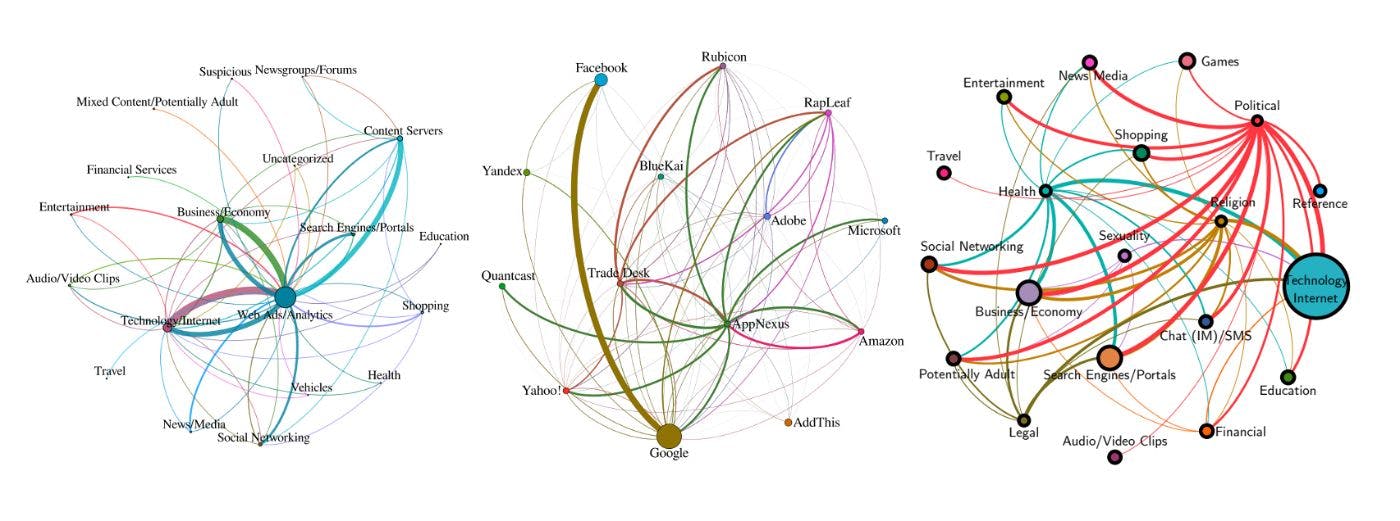 featured image - Web Tracking Revealed: What You Need to Know