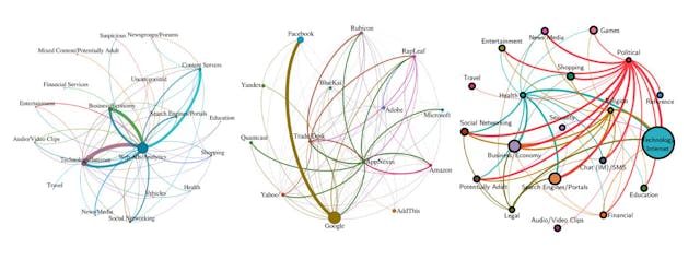 /web-tracking-revealed-what-you-need-to-know feature image